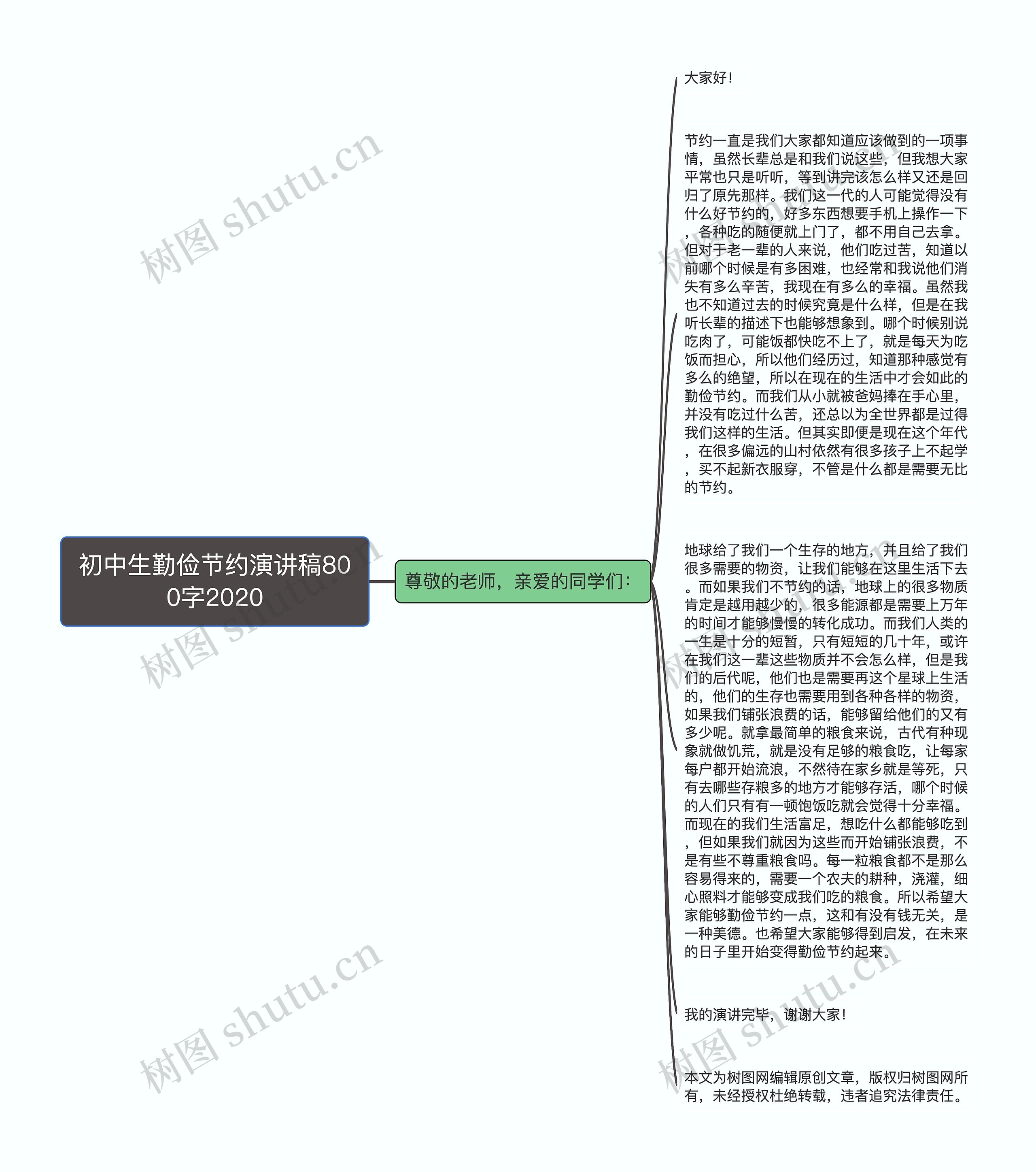 初中生勤俭节约演讲稿800字2020思维导图