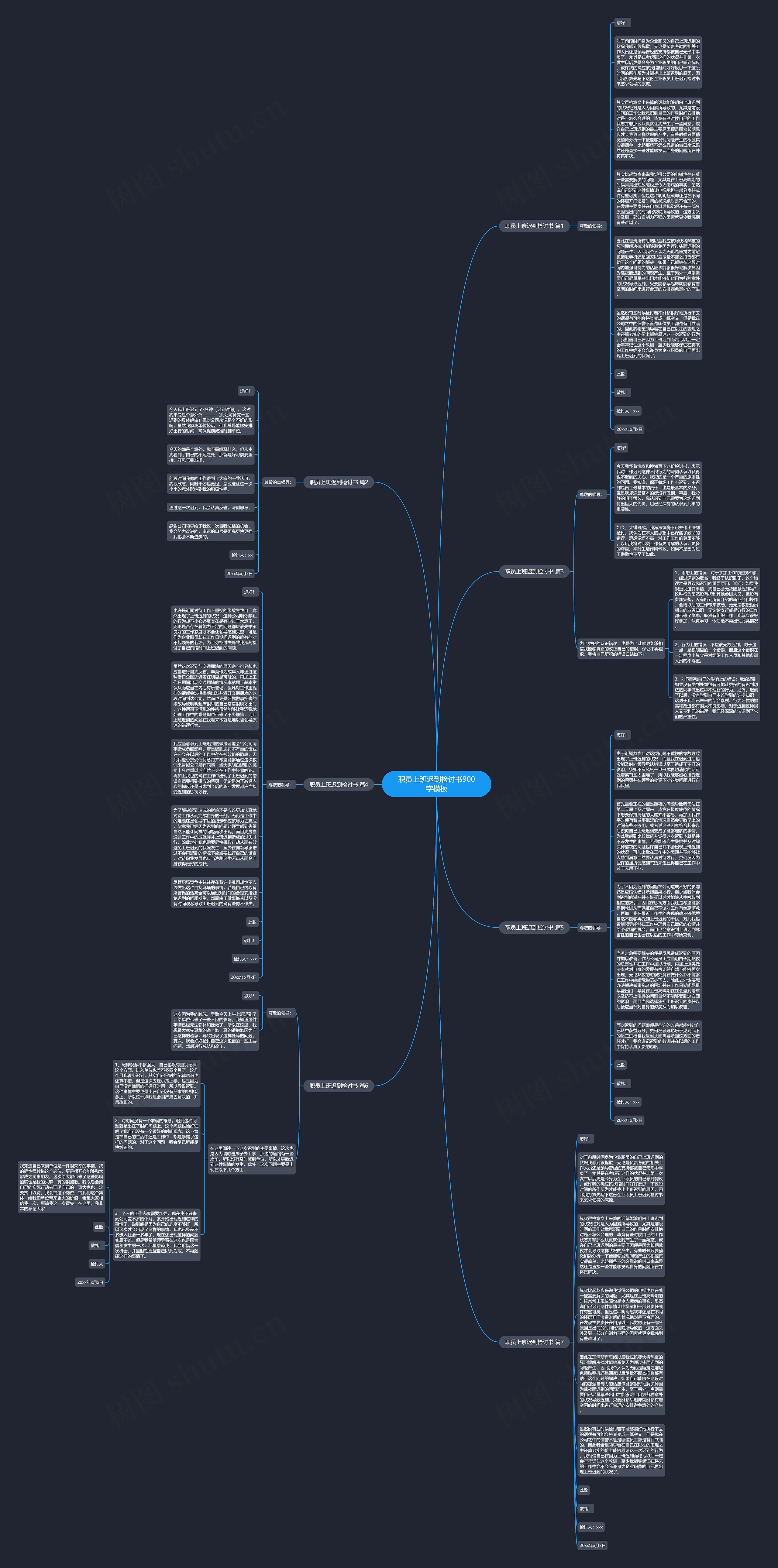 职员上班迟到检讨书900字思维导图