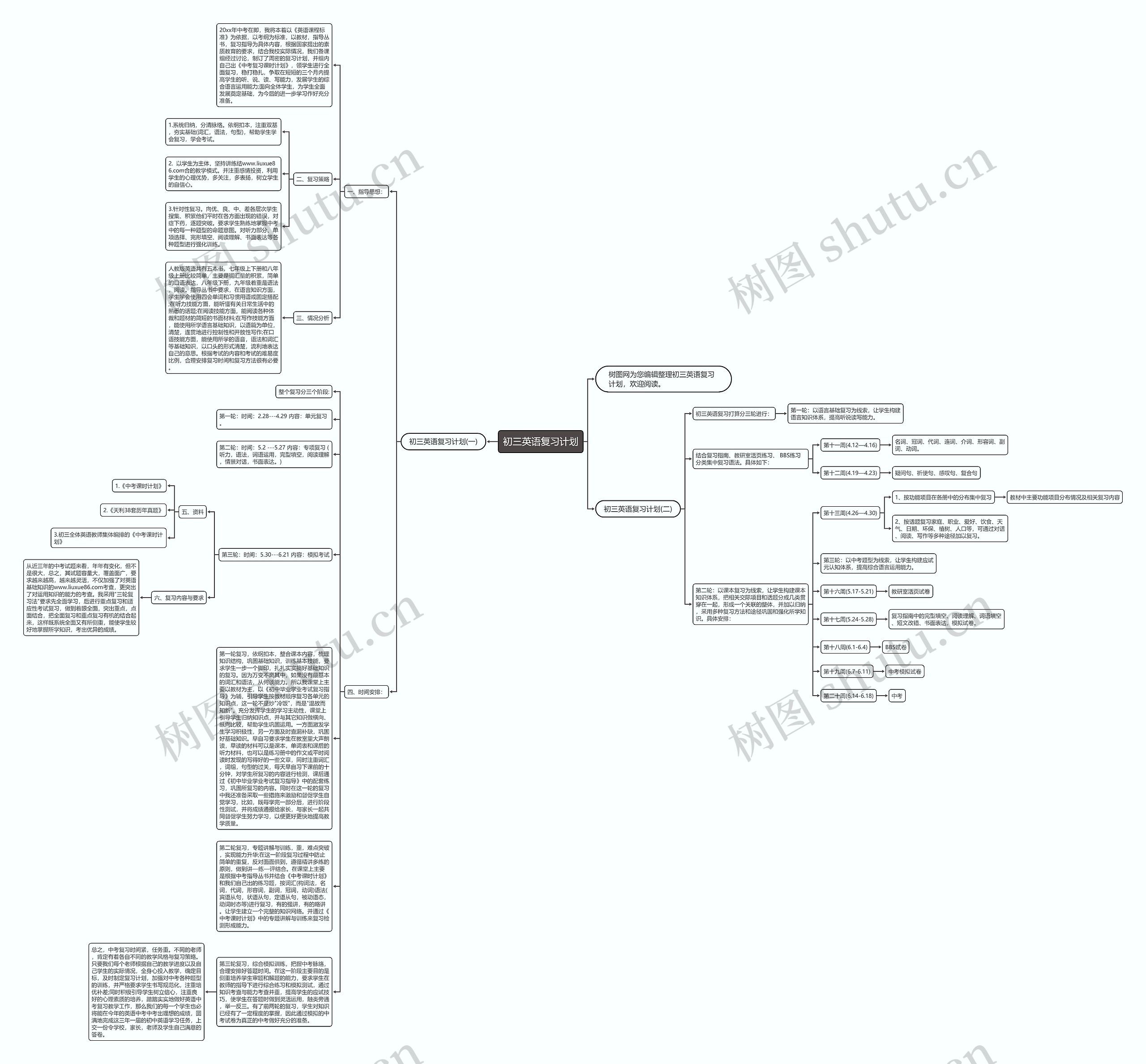初三英语复习计划思维导图