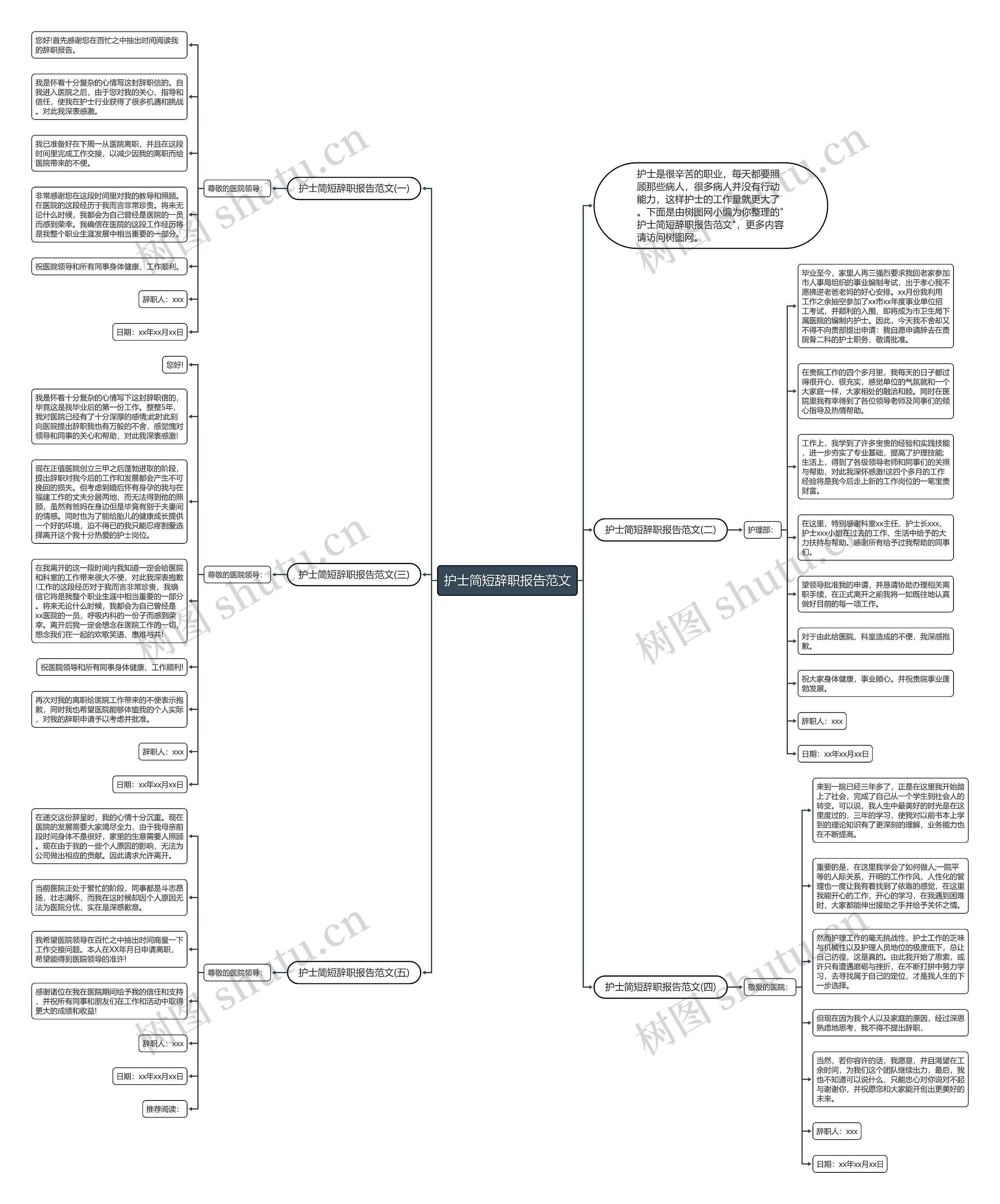 护士简短辞职报告范文思维导图