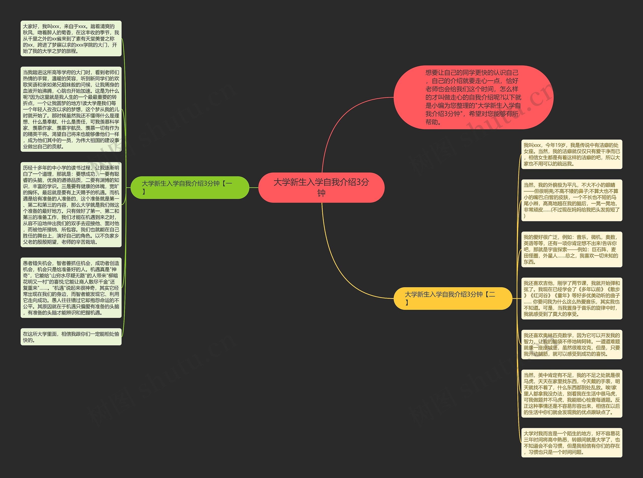 大学新生入学自我介绍3分钟思维导图