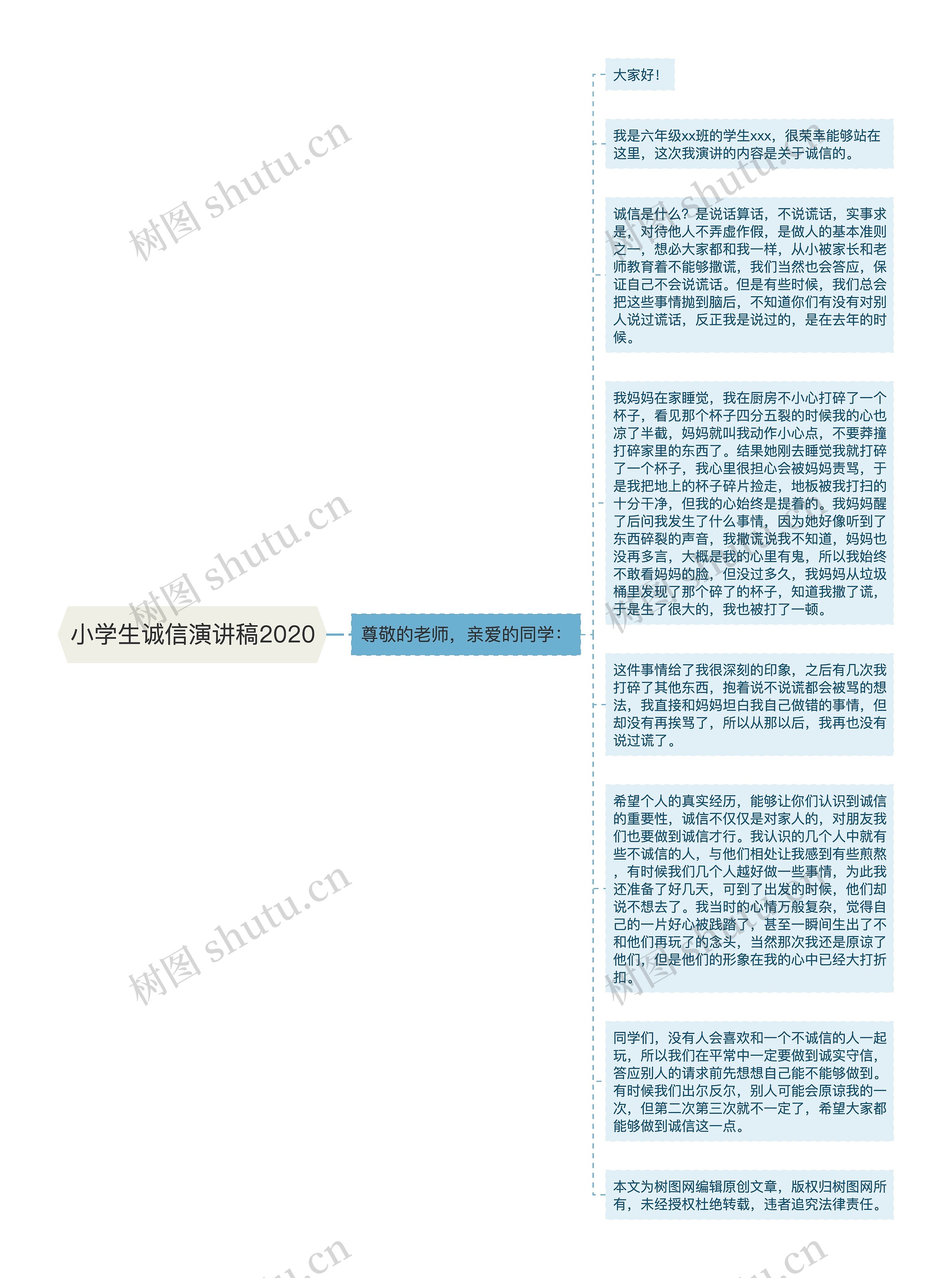 小学生诚信演讲稿2020思维导图