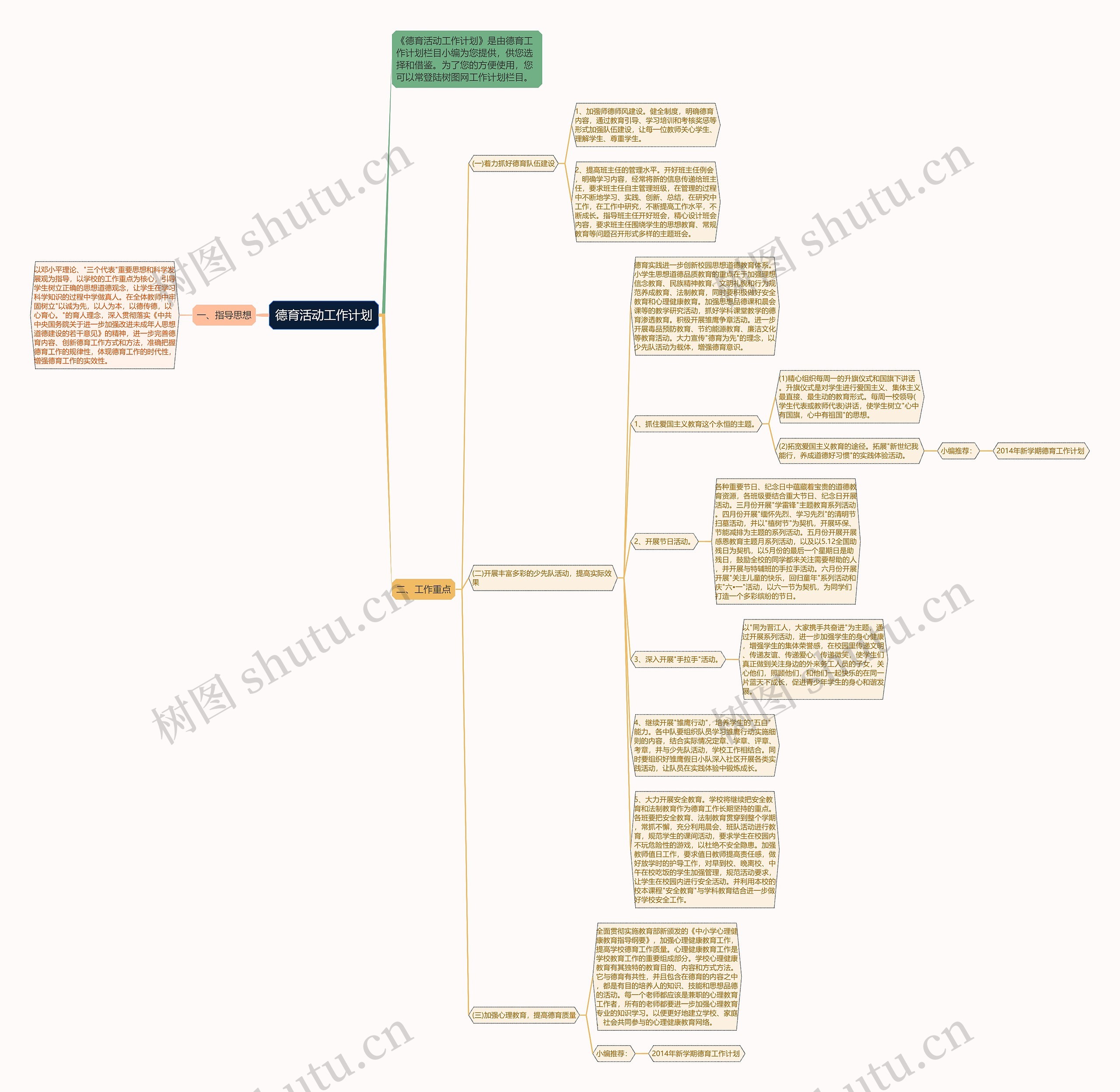 德育活动工作计划思维导图