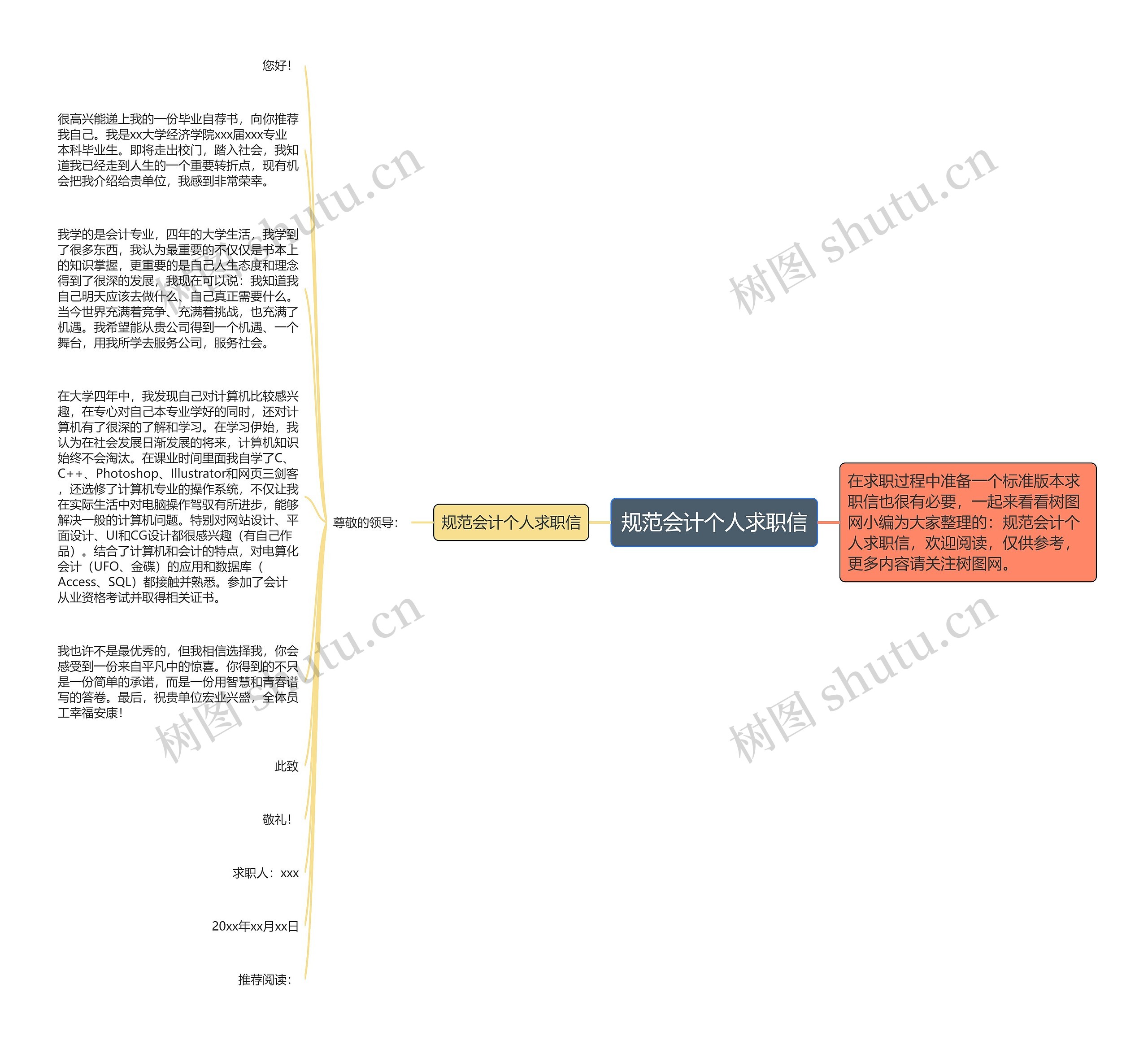 规范会计个人求职信思维导图