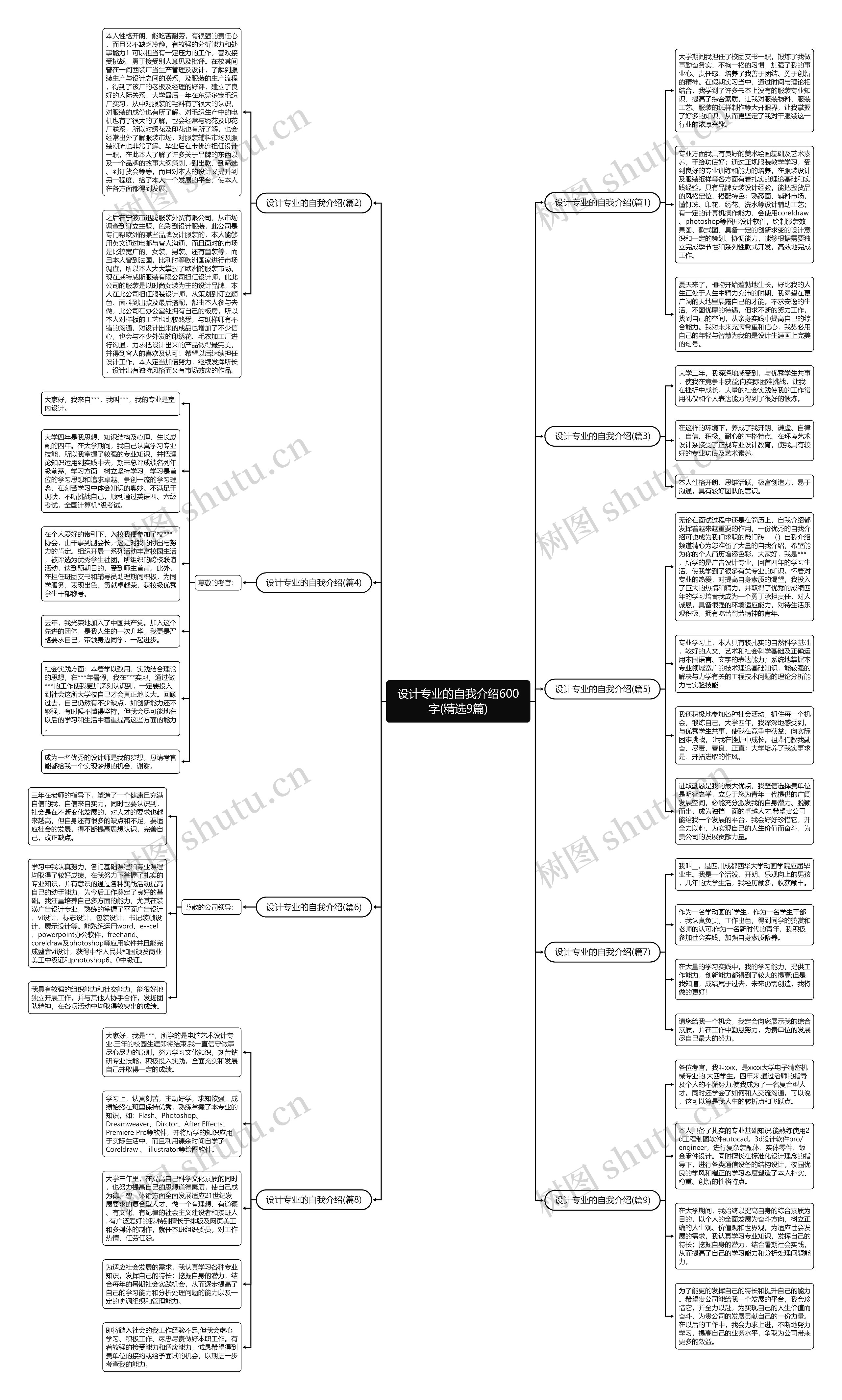 设计专业的自我介绍600字(精选9篇)思维导图