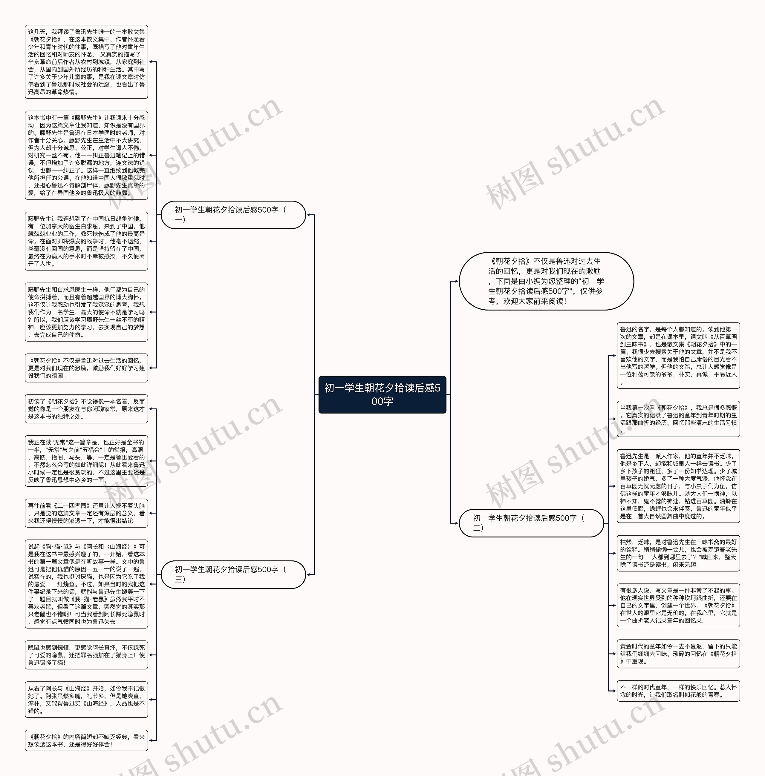 初一学生朝花夕拾读后感500字思维导图