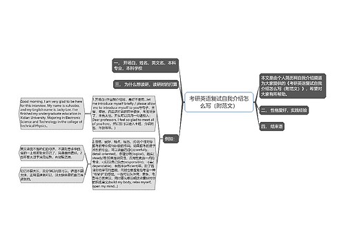 考研英语复试自我介绍怎么写（附范文）