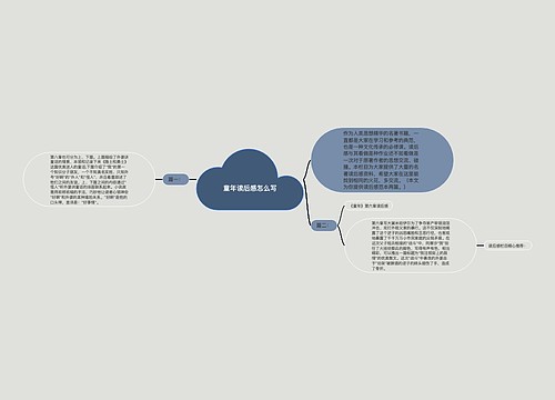 童年读后感怎么写