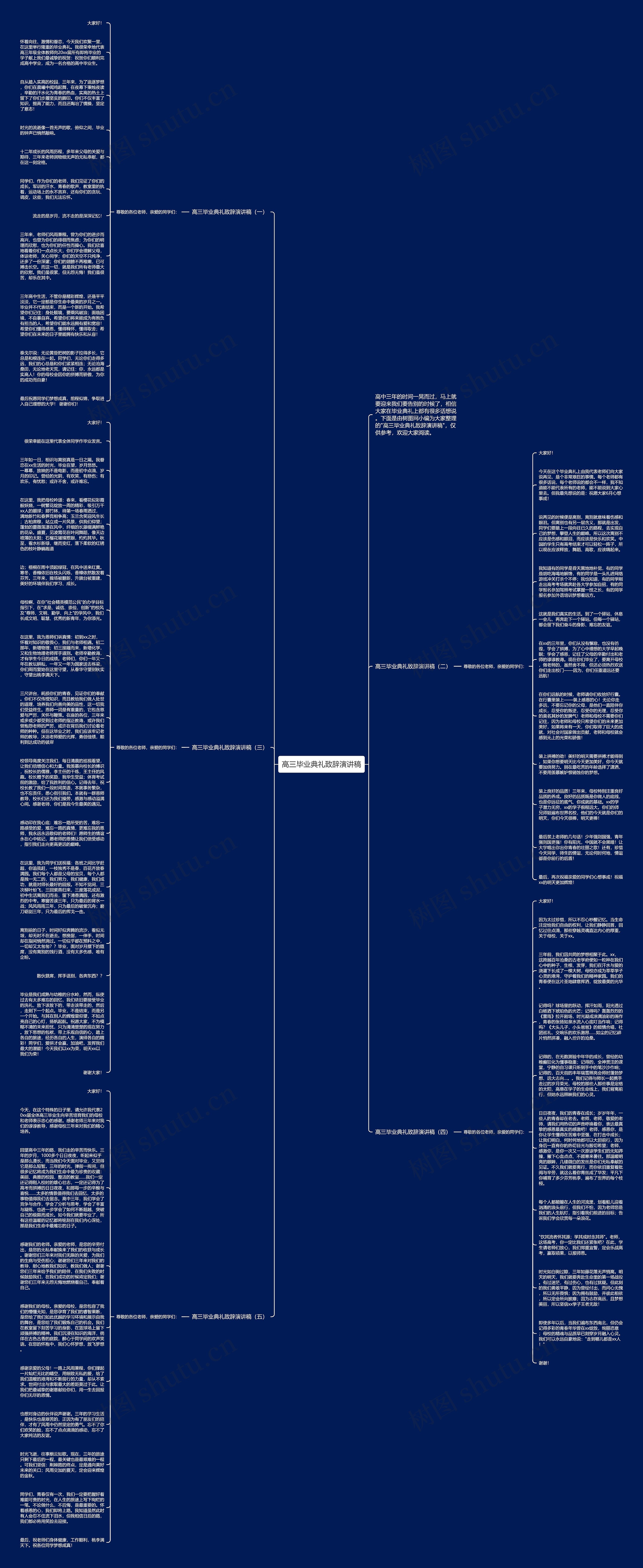 高三毕业典礼致辞演讲稿思维导图