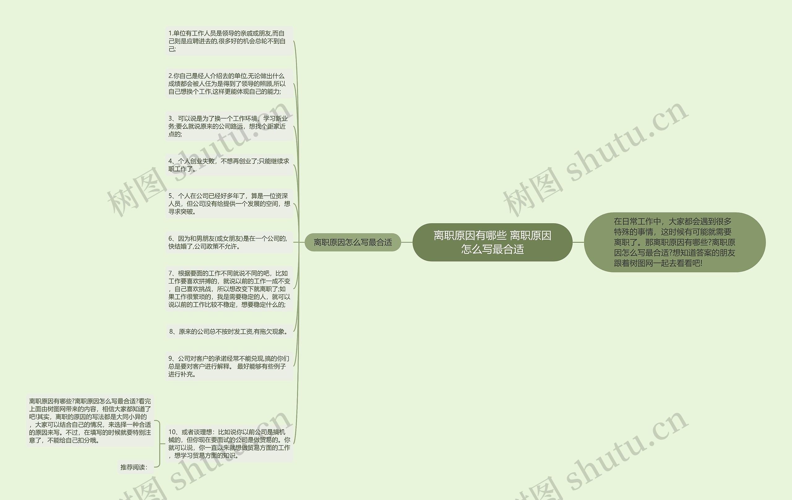 离职原因有哪些 离职原因怎么写最合适思维导图