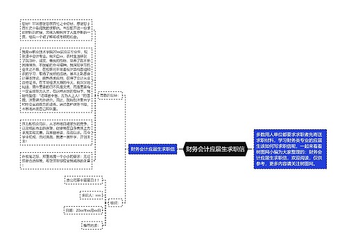 财务会计应届生求职信