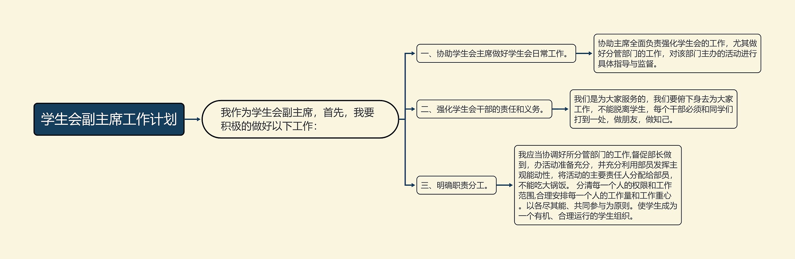 学生会副主席工作计划