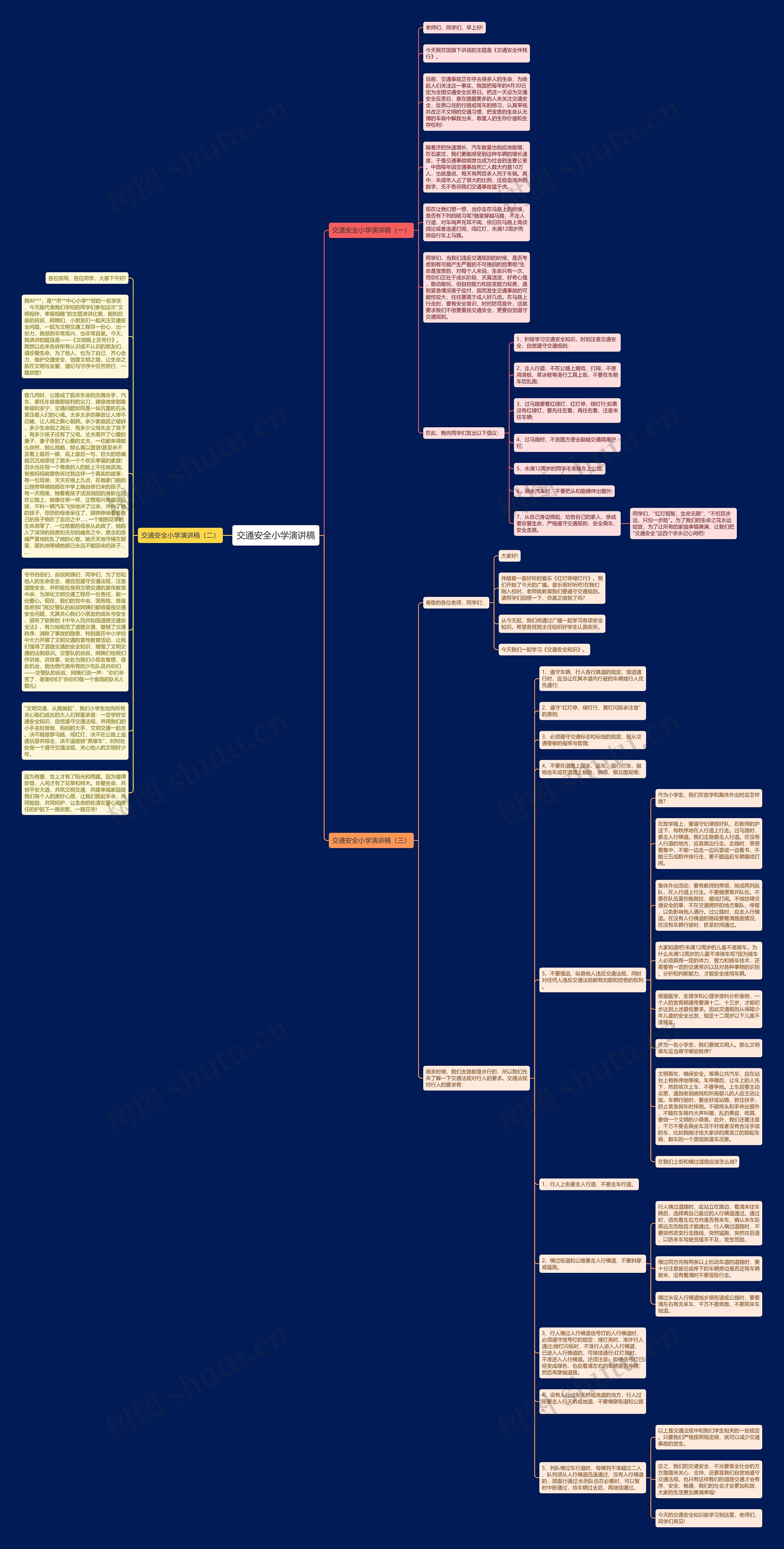 交通安全小学演讲稿思维导图