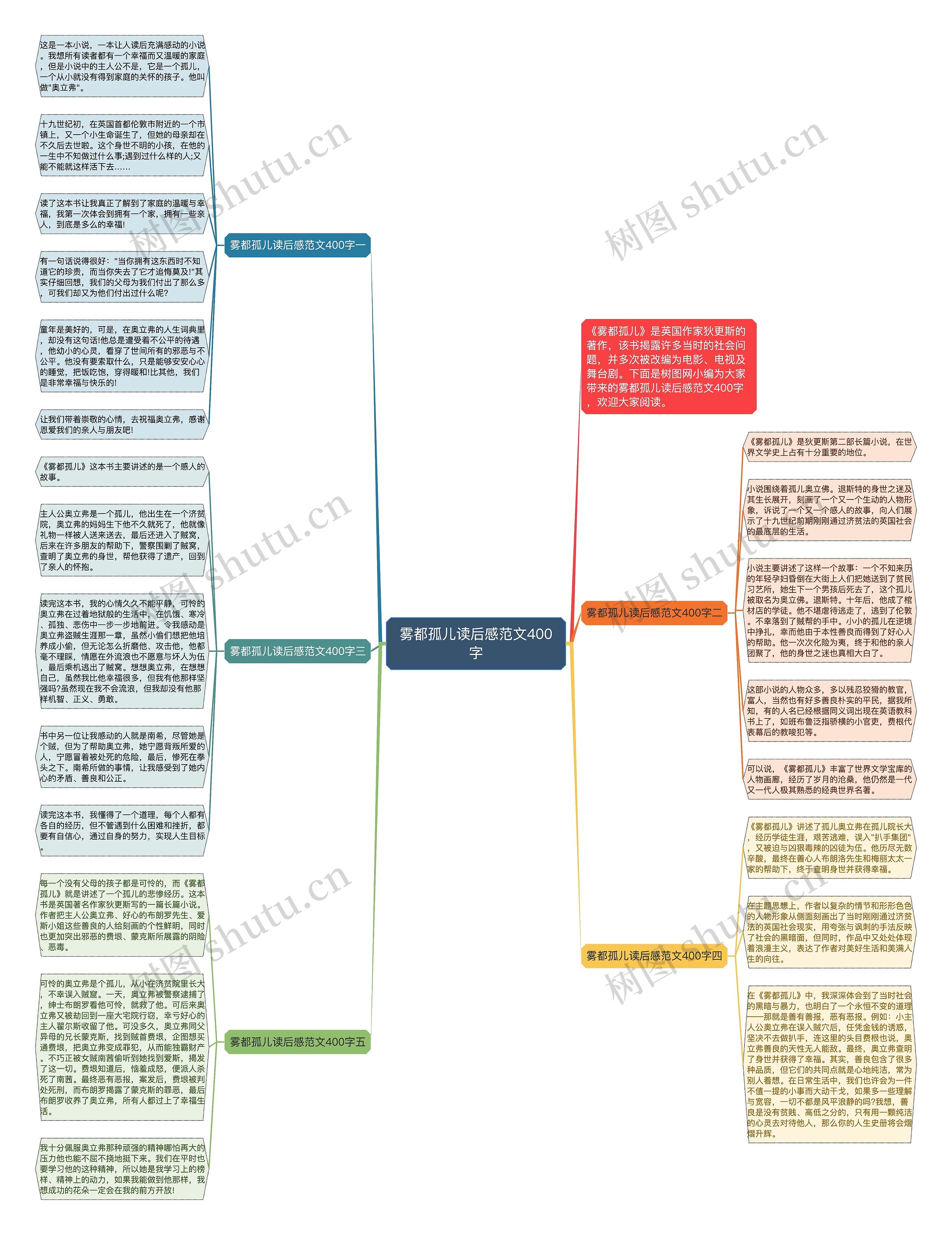 雾都孤儿读后感范文400字思维导图
