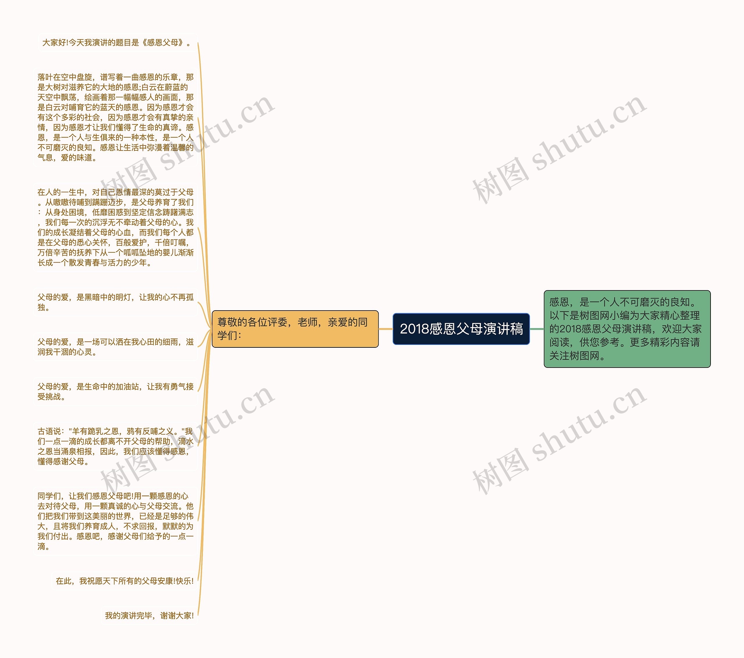 2018感恩父母演讲稿