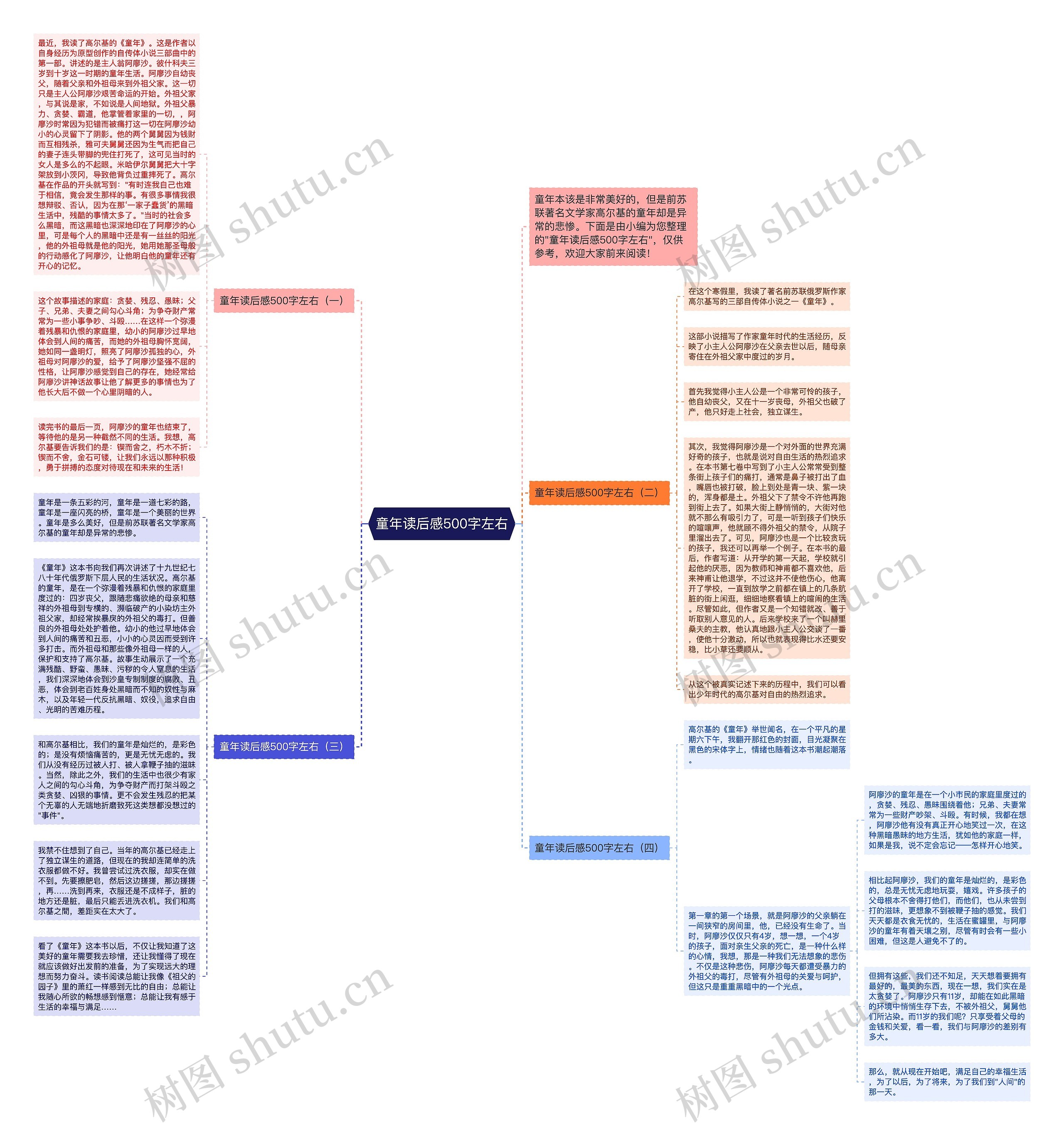 童年读后感500字左右思维导图