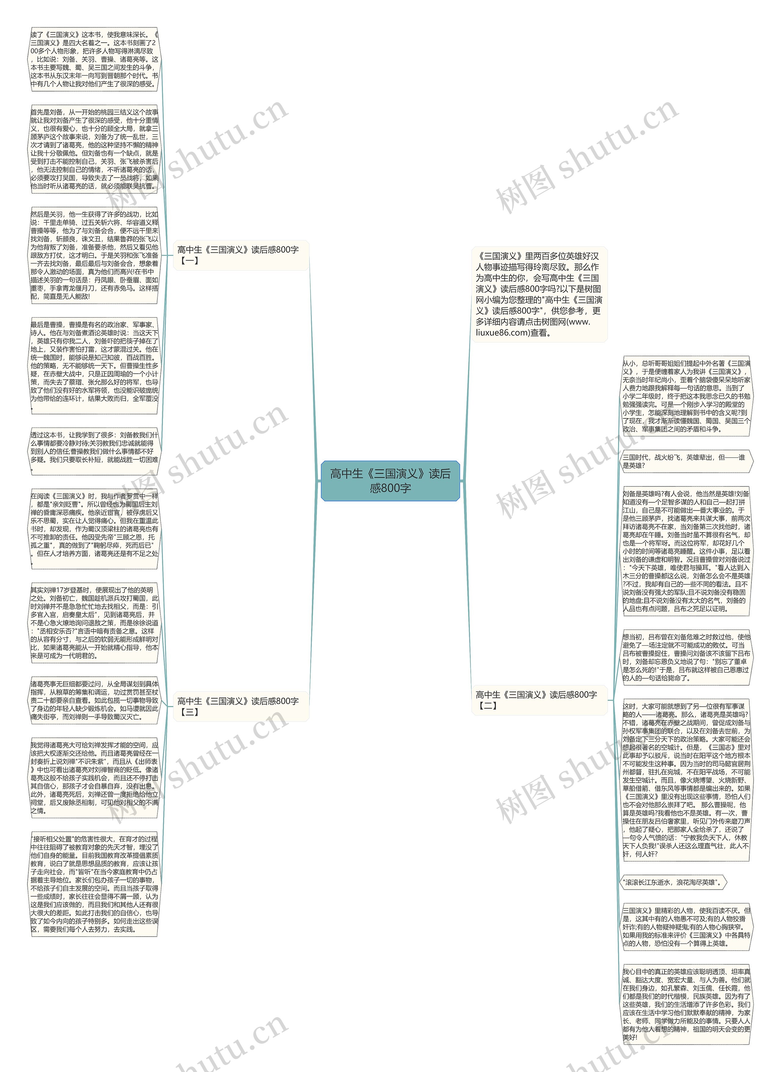 高中生《三国演义》读后感800字思维导图