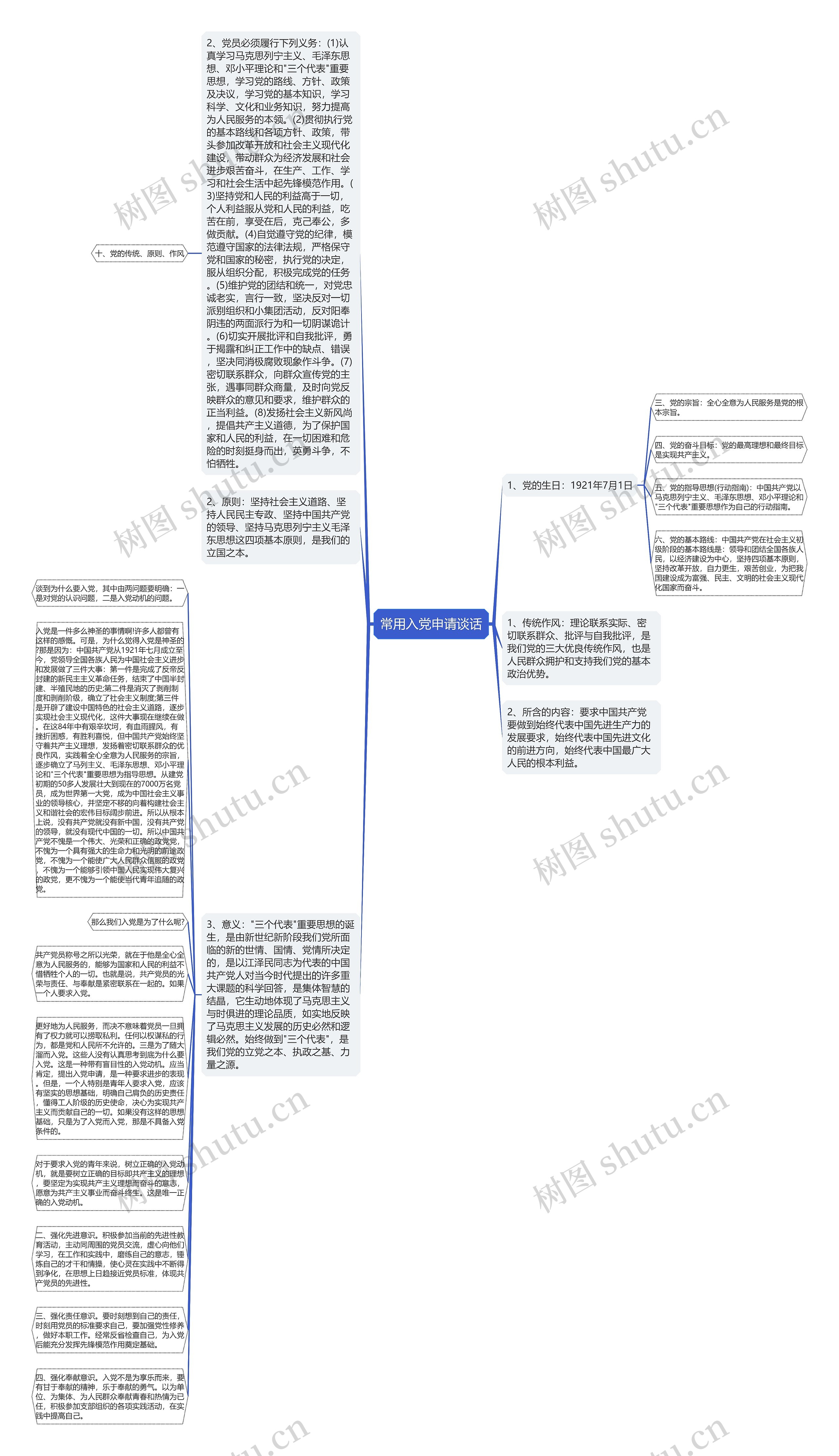 常用入党申请谈话思维导图