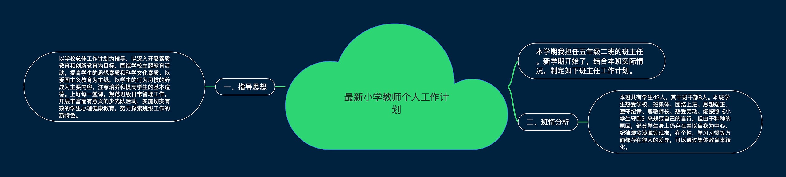 最新小学教师个人工作计划思维导图