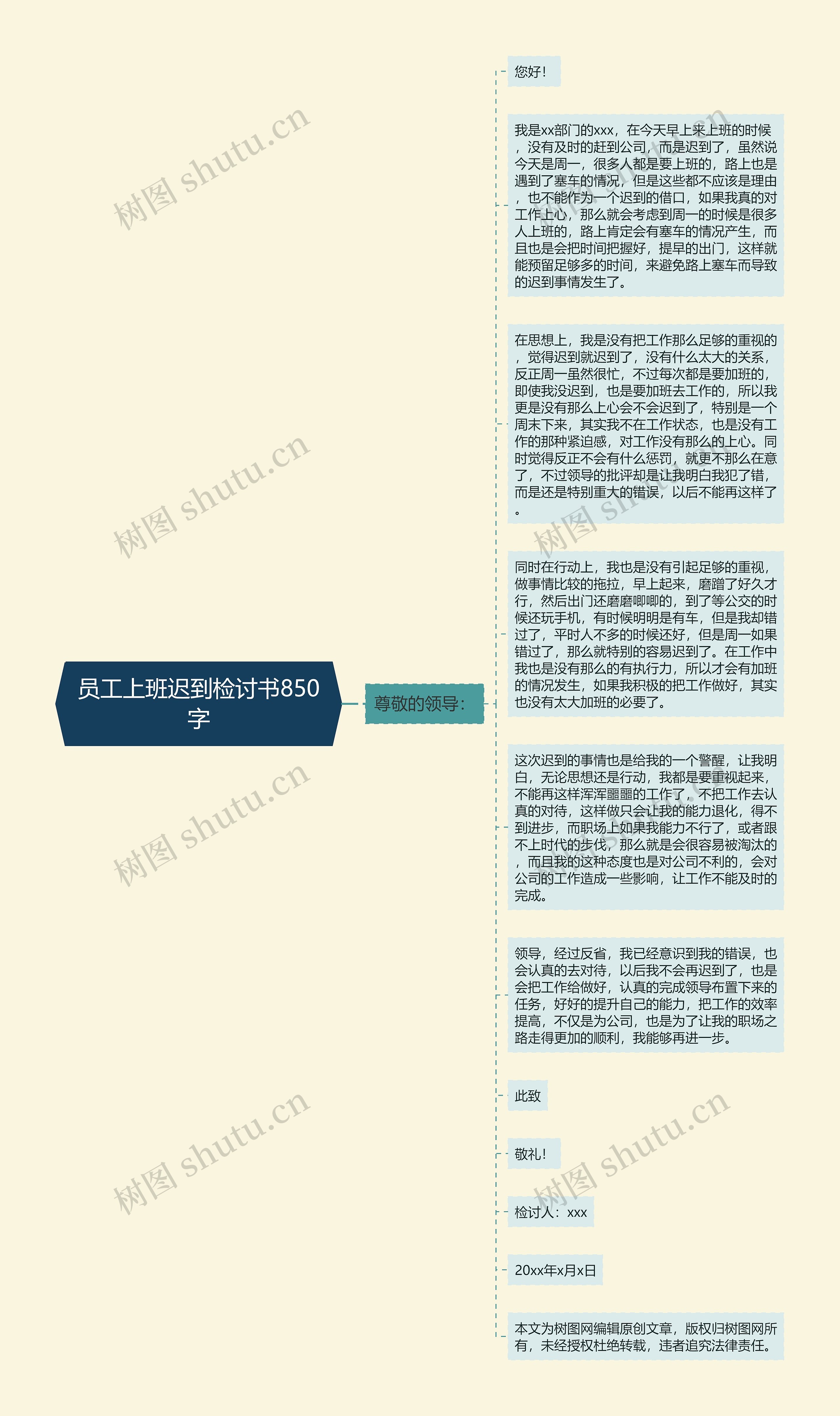 员工上班迟到检讨书850字思维导图