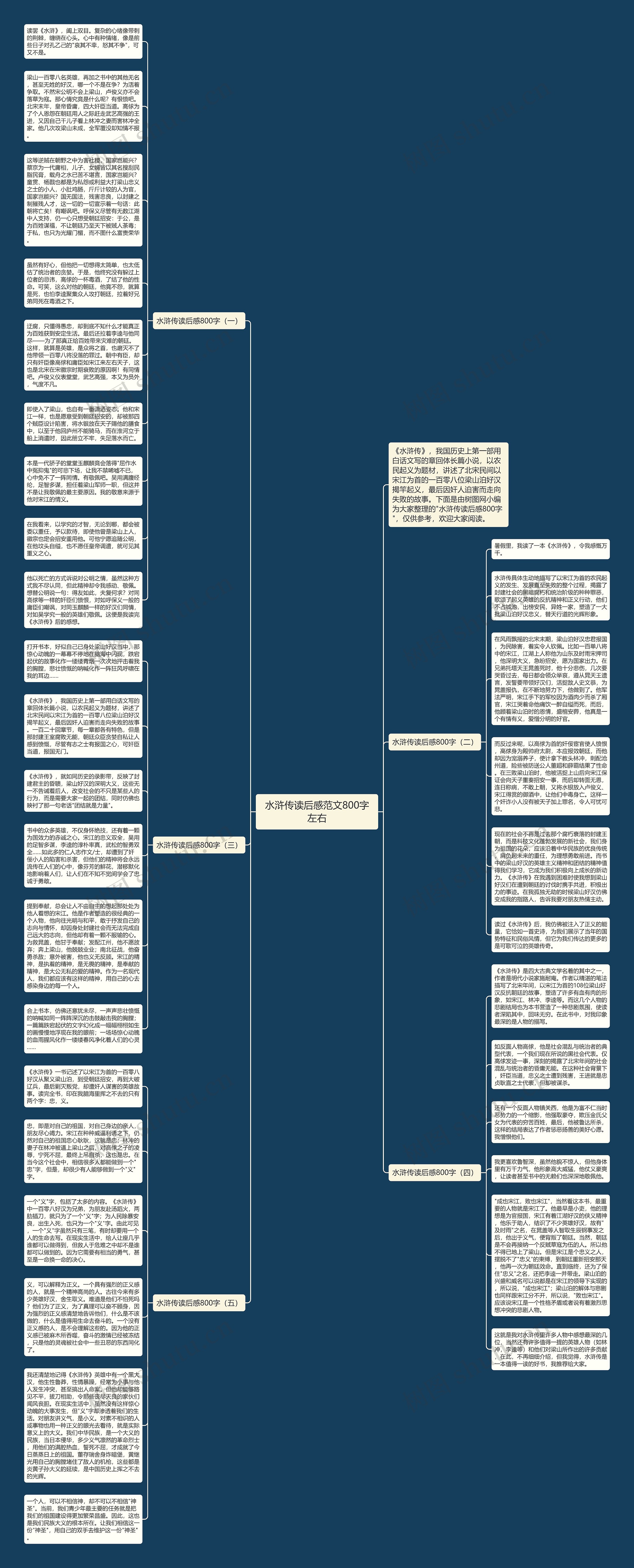 水浒传读后感范文800字左右思维导图
