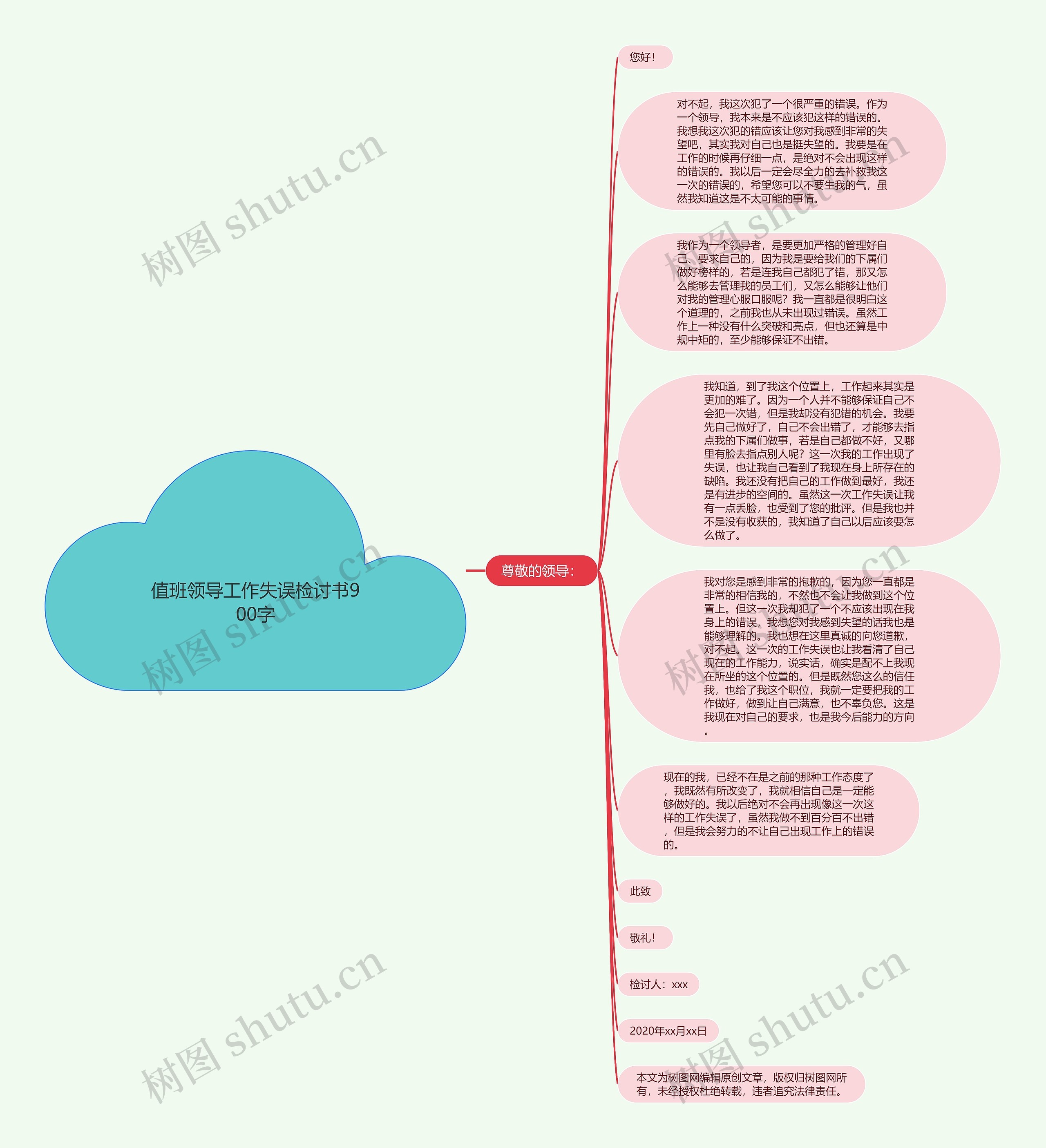 值班领导工作失误检讨书900字