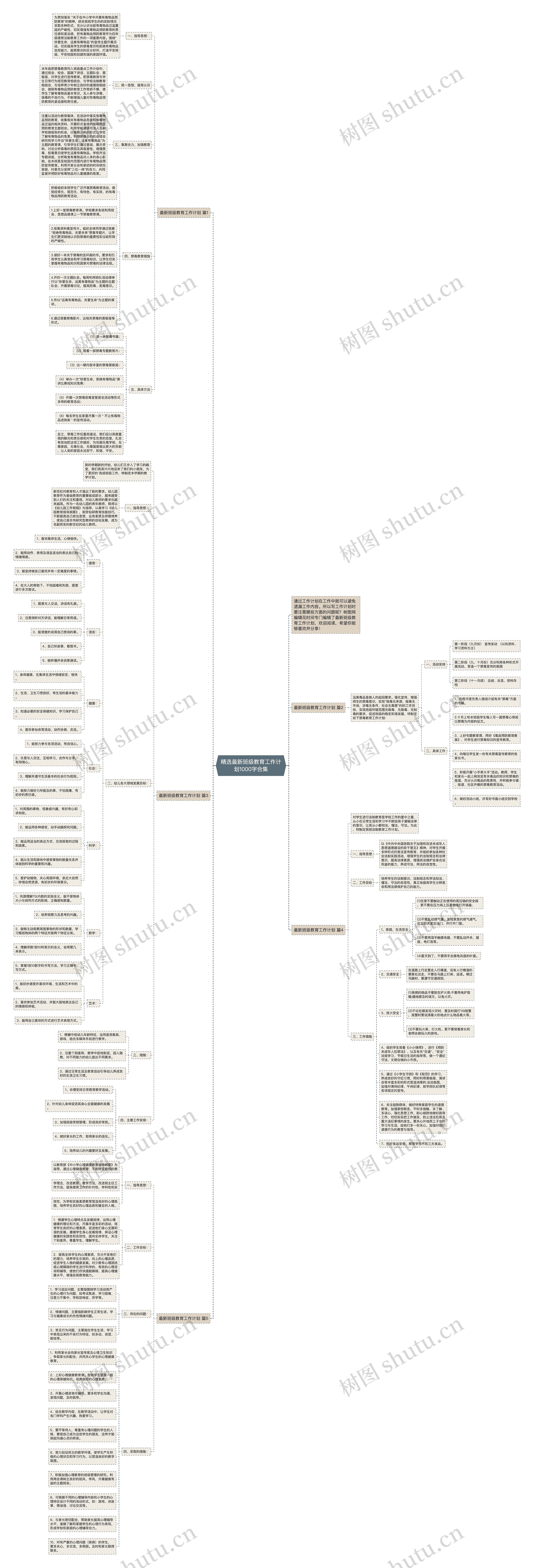 精选最新班级教育工作计划1000字合集思维导图