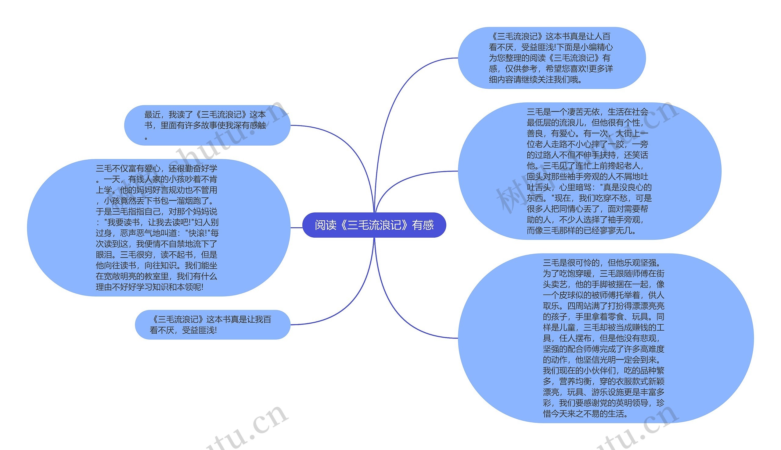 阅读《三毛流浪记》有感思维导图