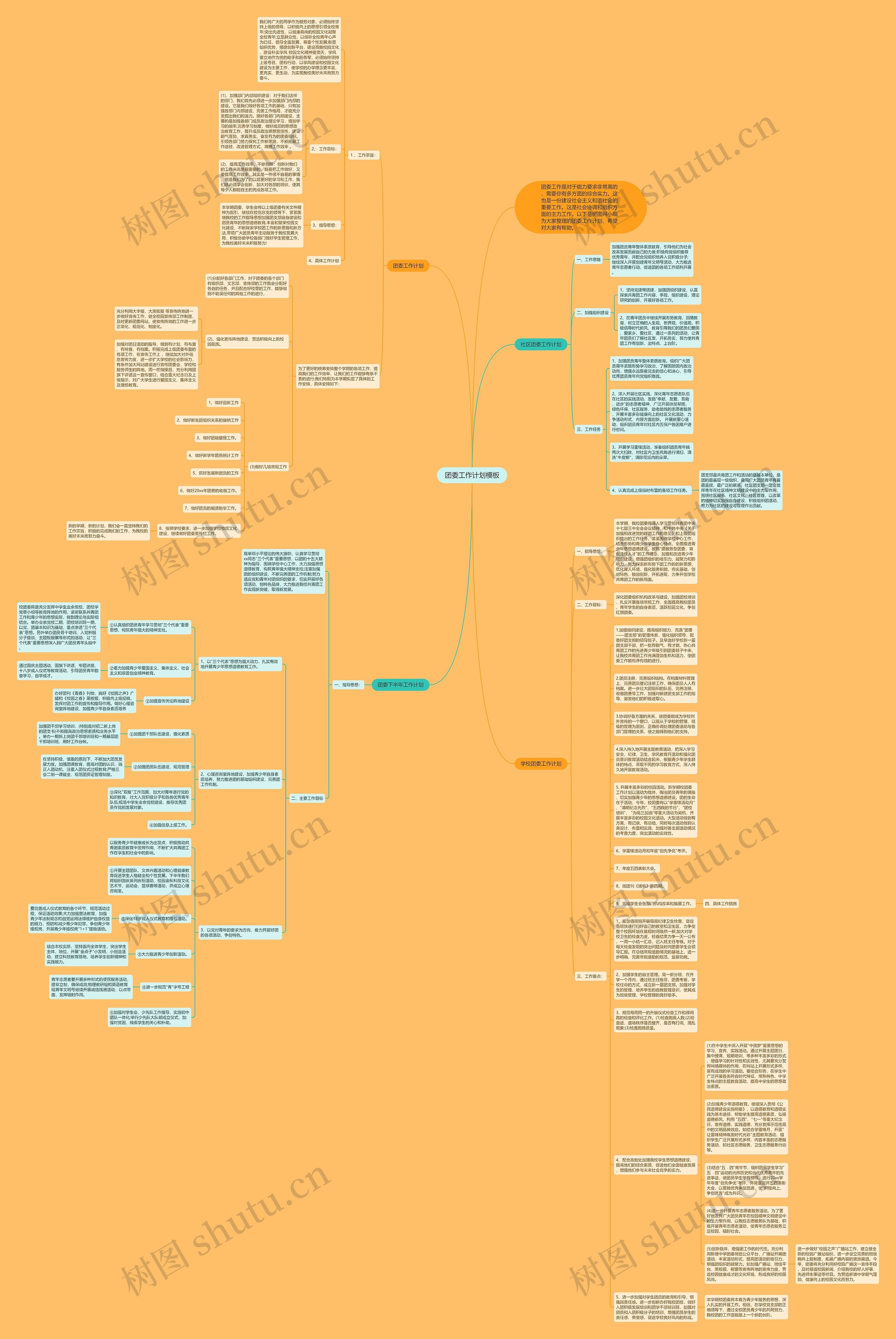 团委工作计划思维导图