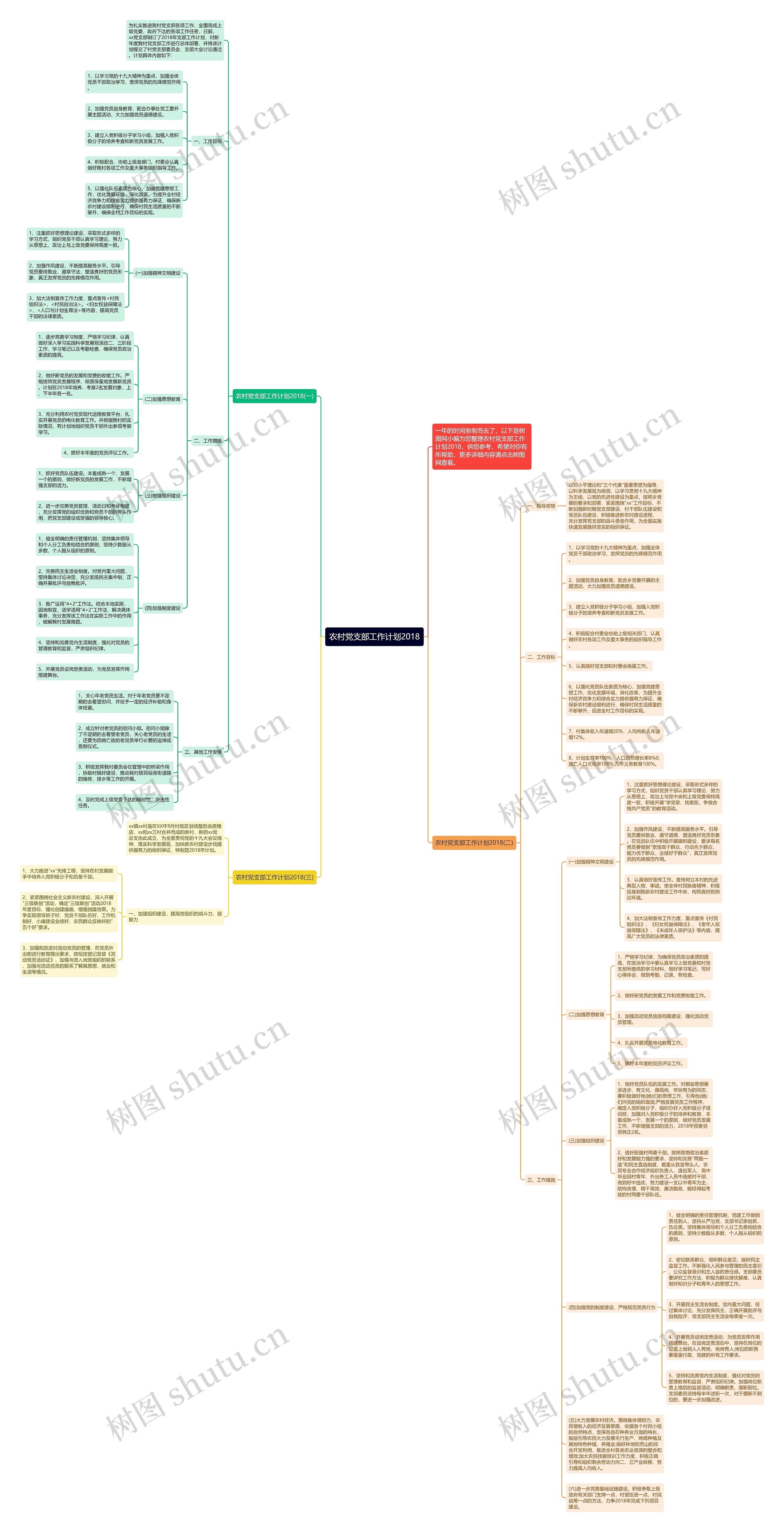 农村党支部工作计划2018思维导图