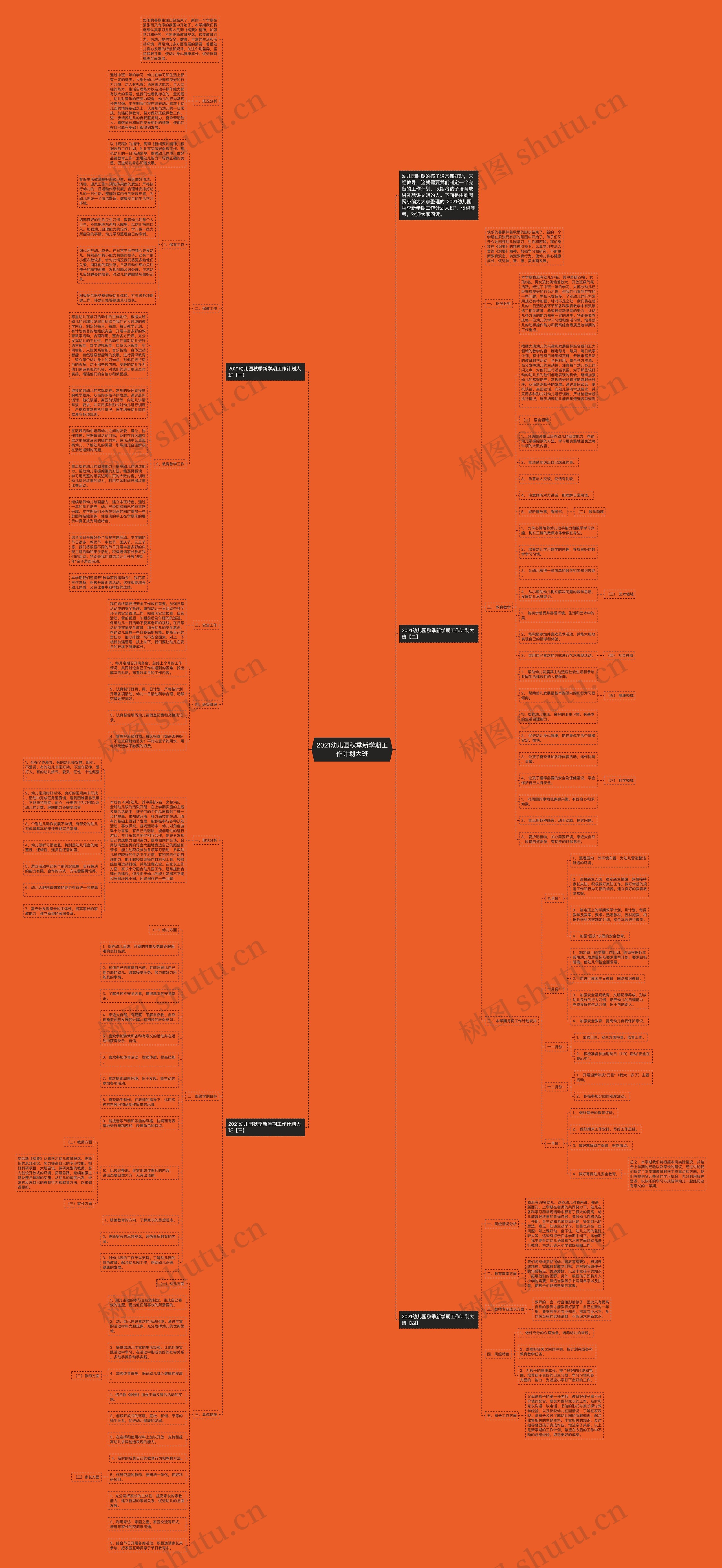 2021幼儿园秋季新学期工作计划大班思维导图