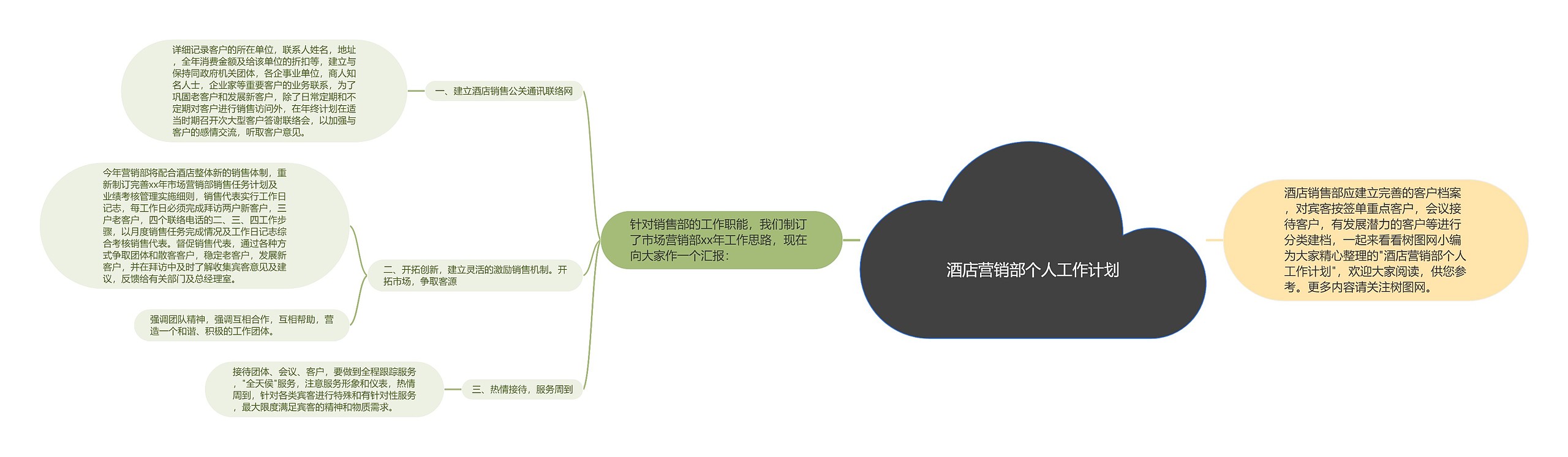 酒店营销部个人工作计划