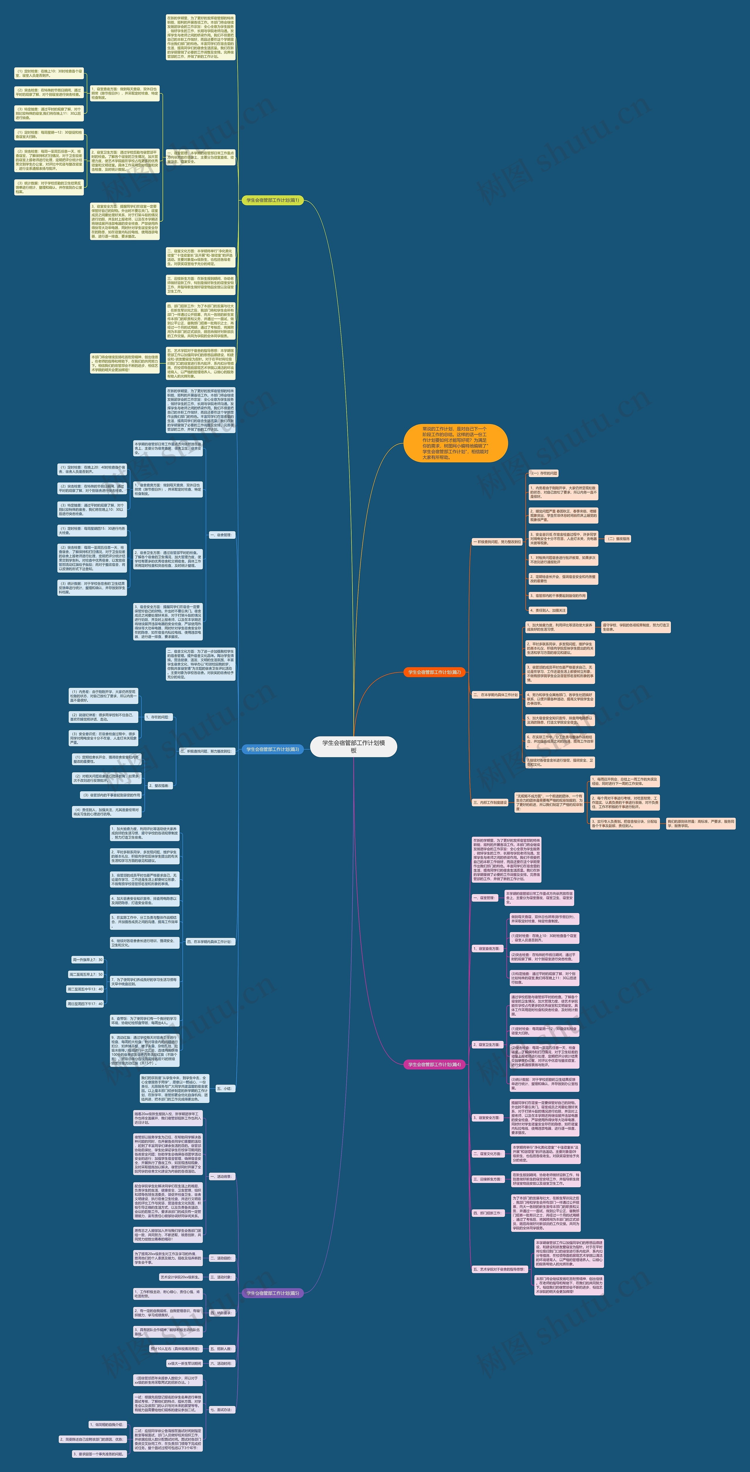 学生会宿管部工作计划思维导图