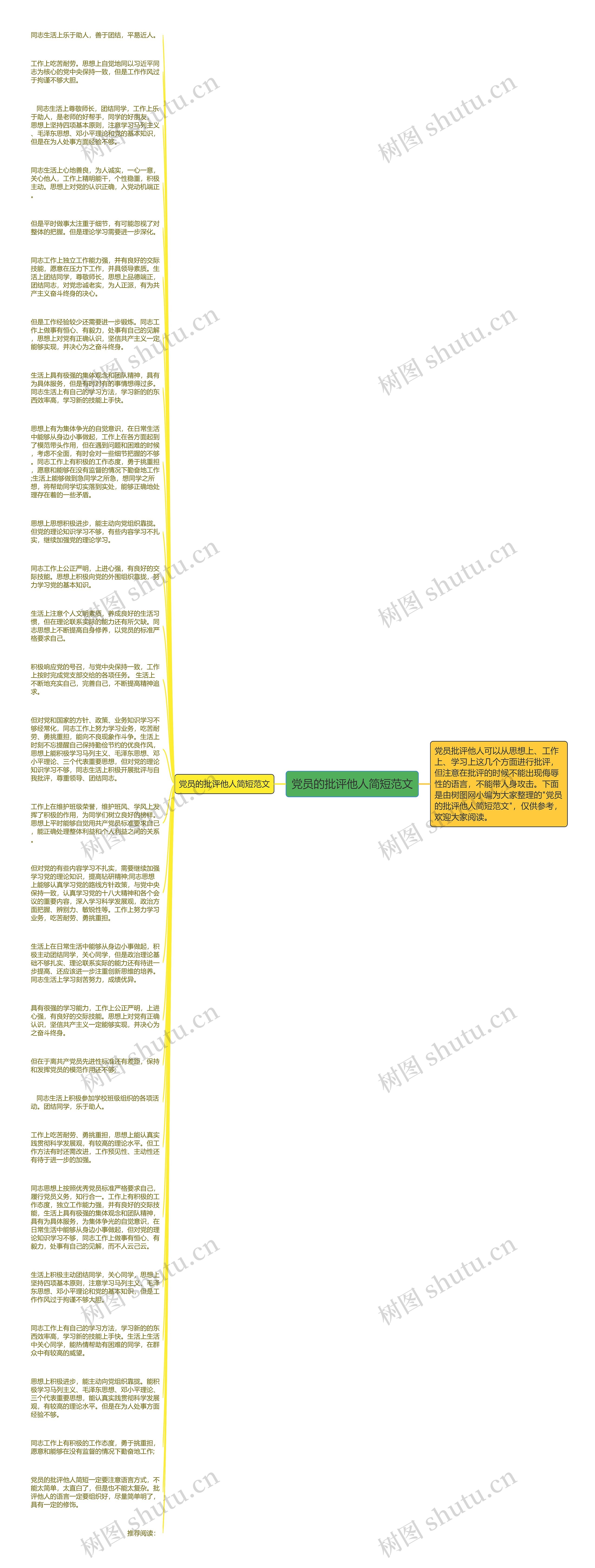 党员的批评他人简短范文