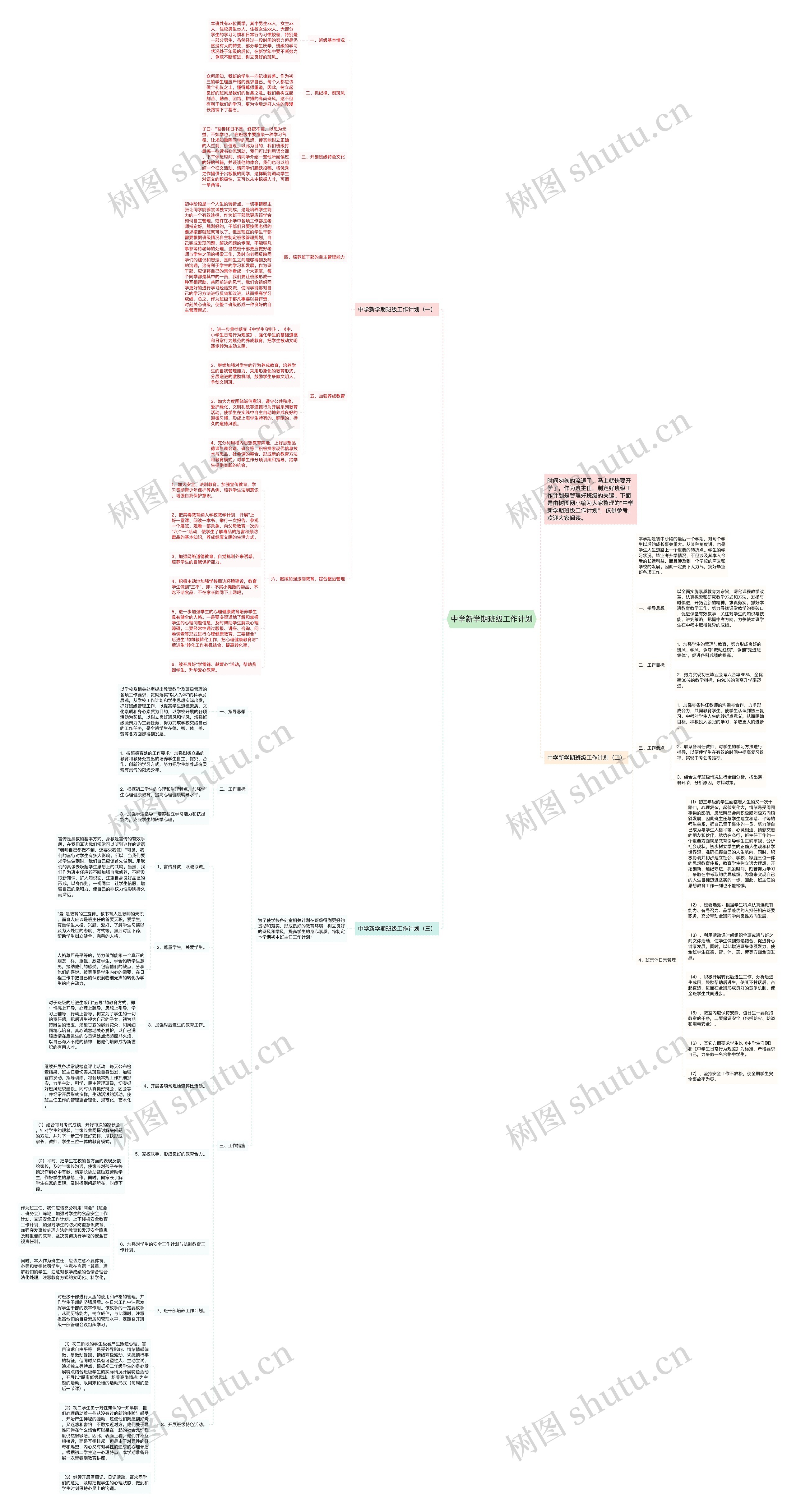 中学新学期班级工作计划思维导图