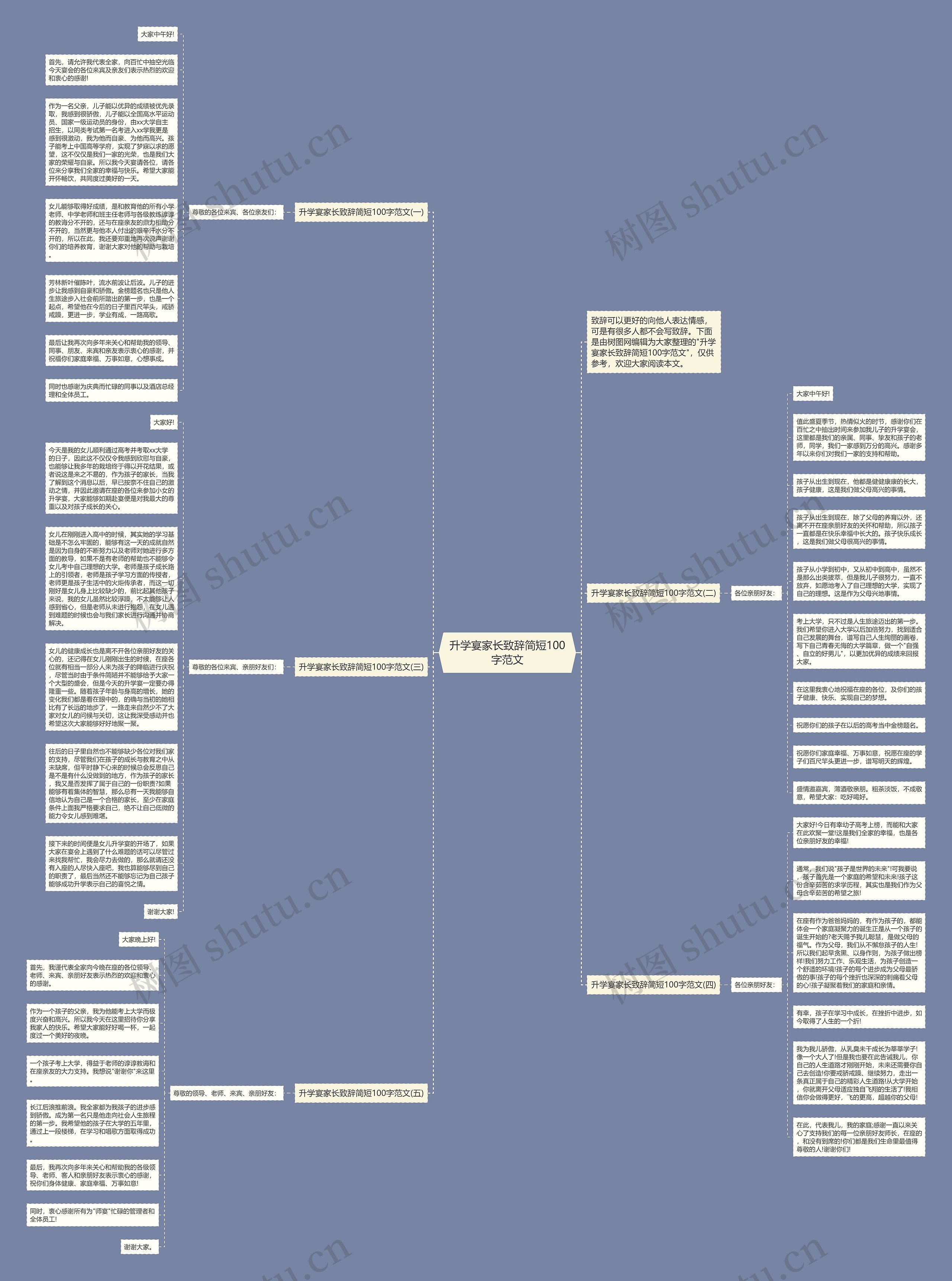 升学宴家长致辞简短100字范文思维导图