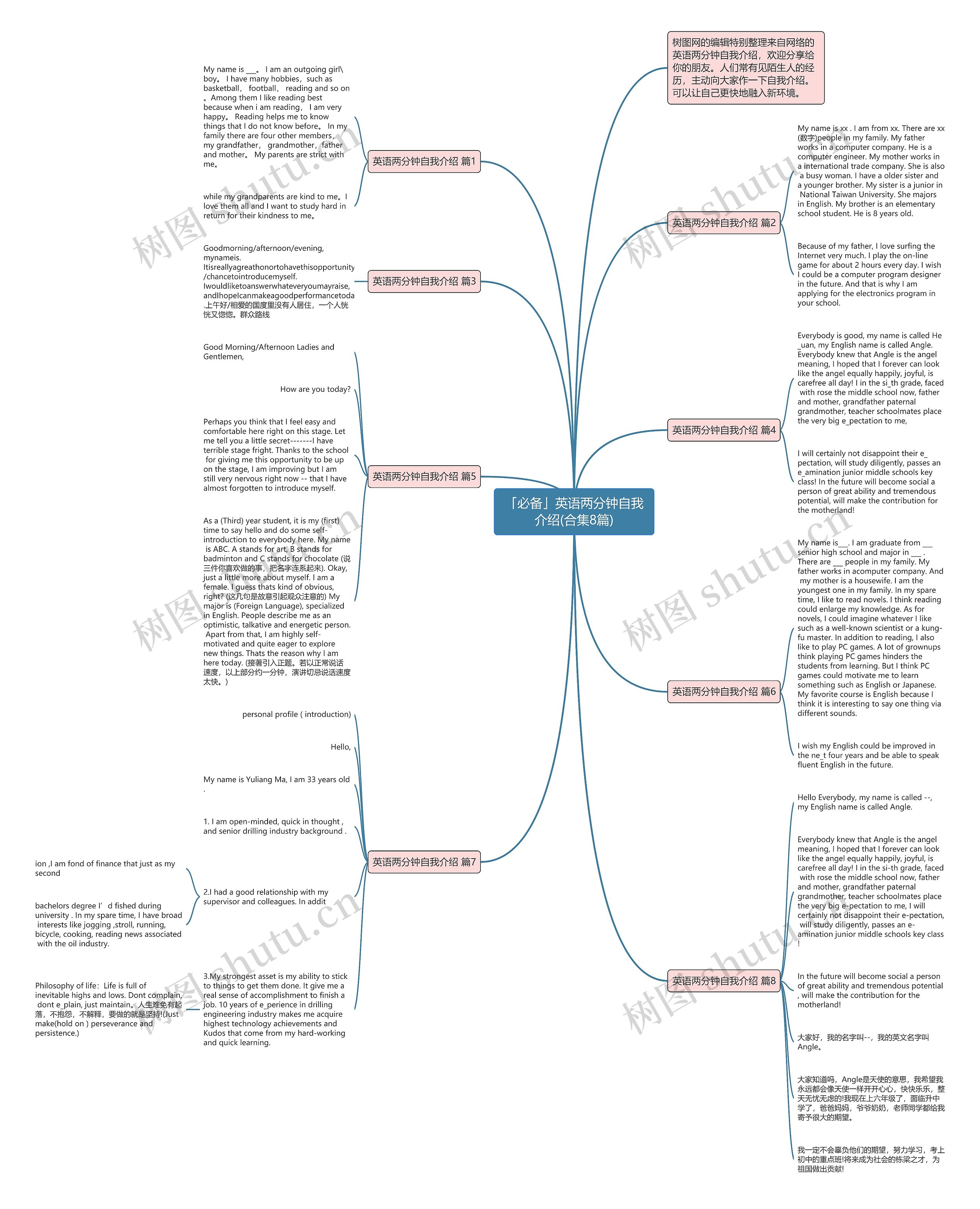 「必备」英语两分钟自我介绍(合集8篇)思维导图