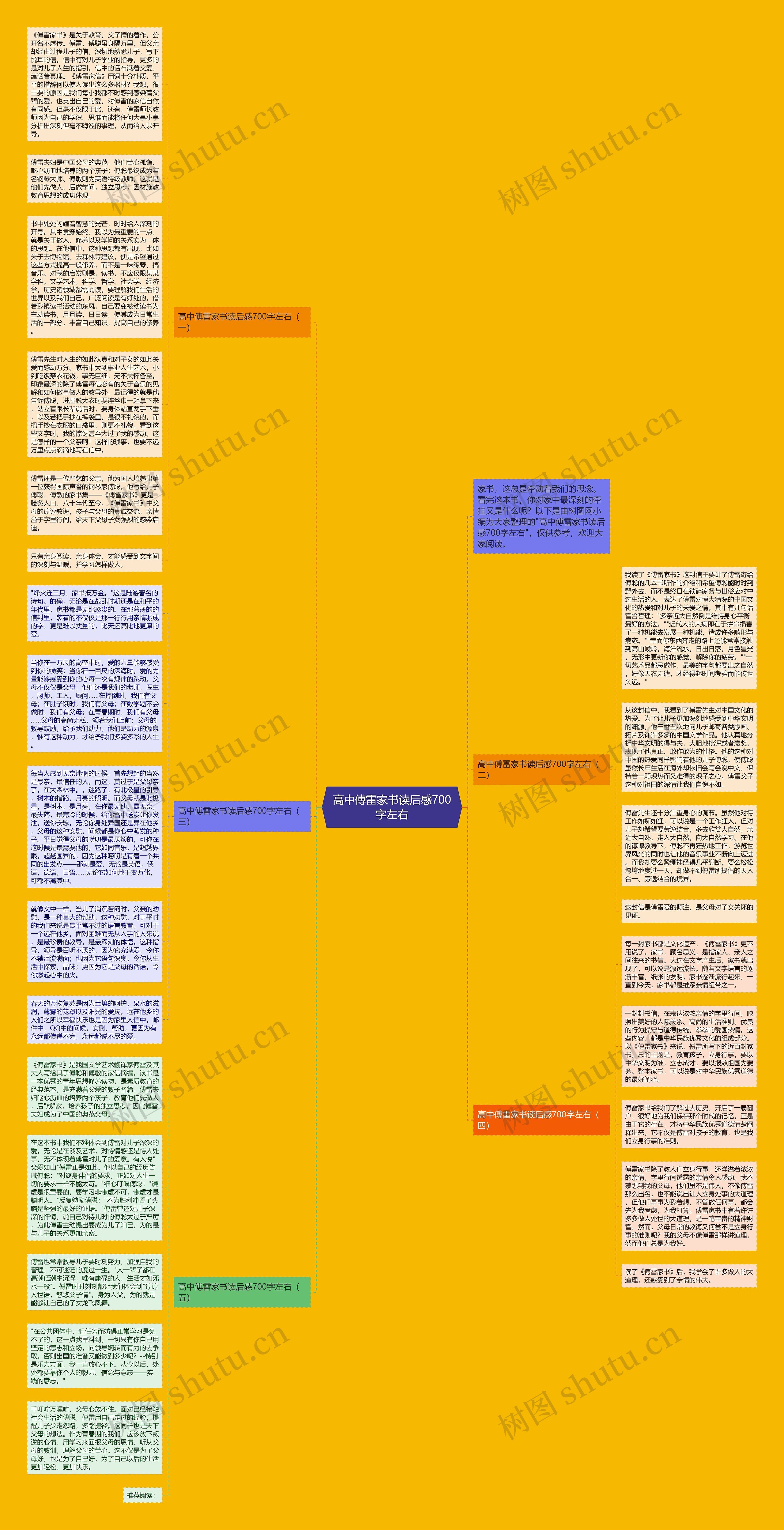高中傅雷家书读后感700字左右思维导图