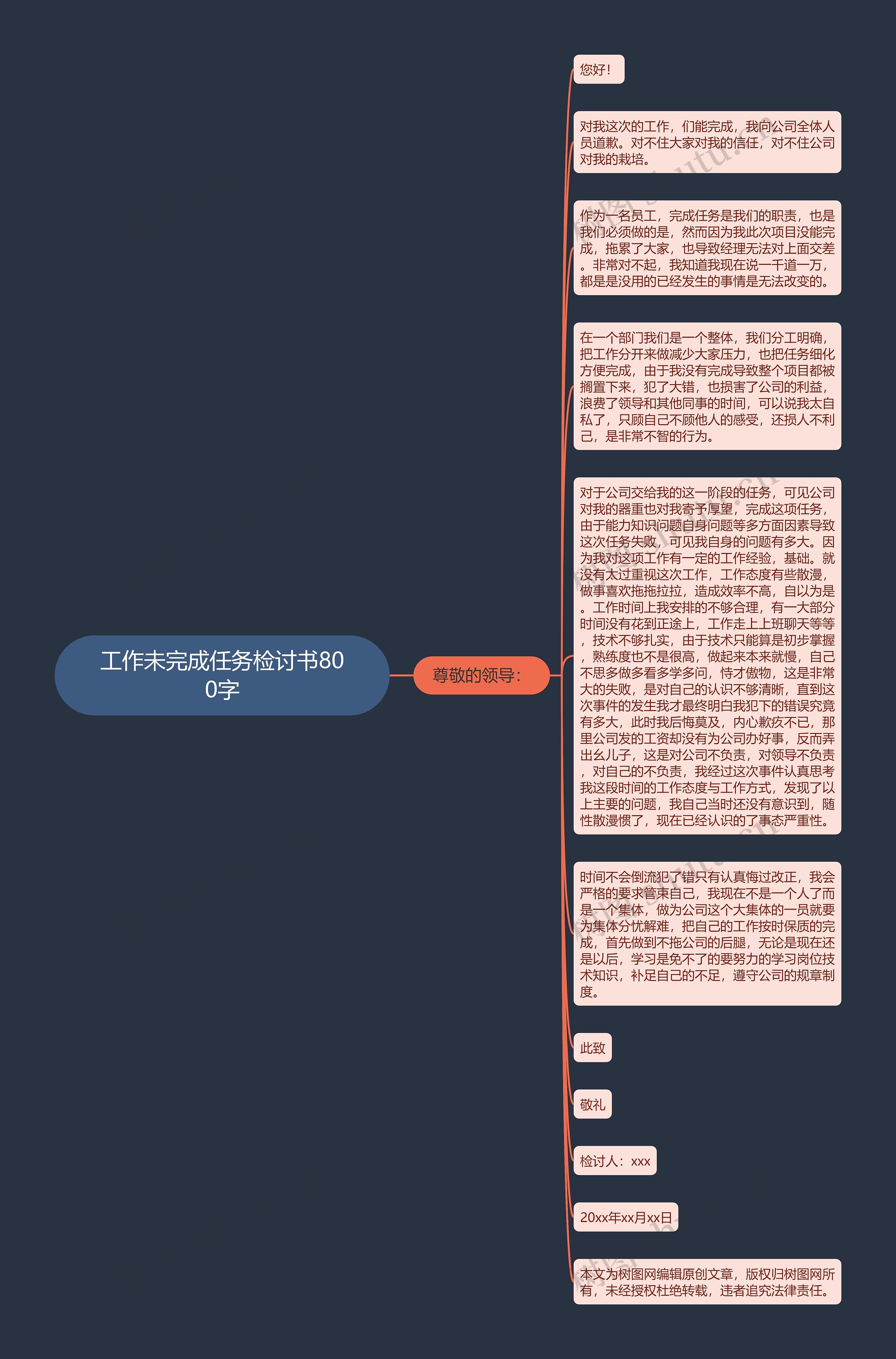 工作未完成任务检讨书800字思维导图