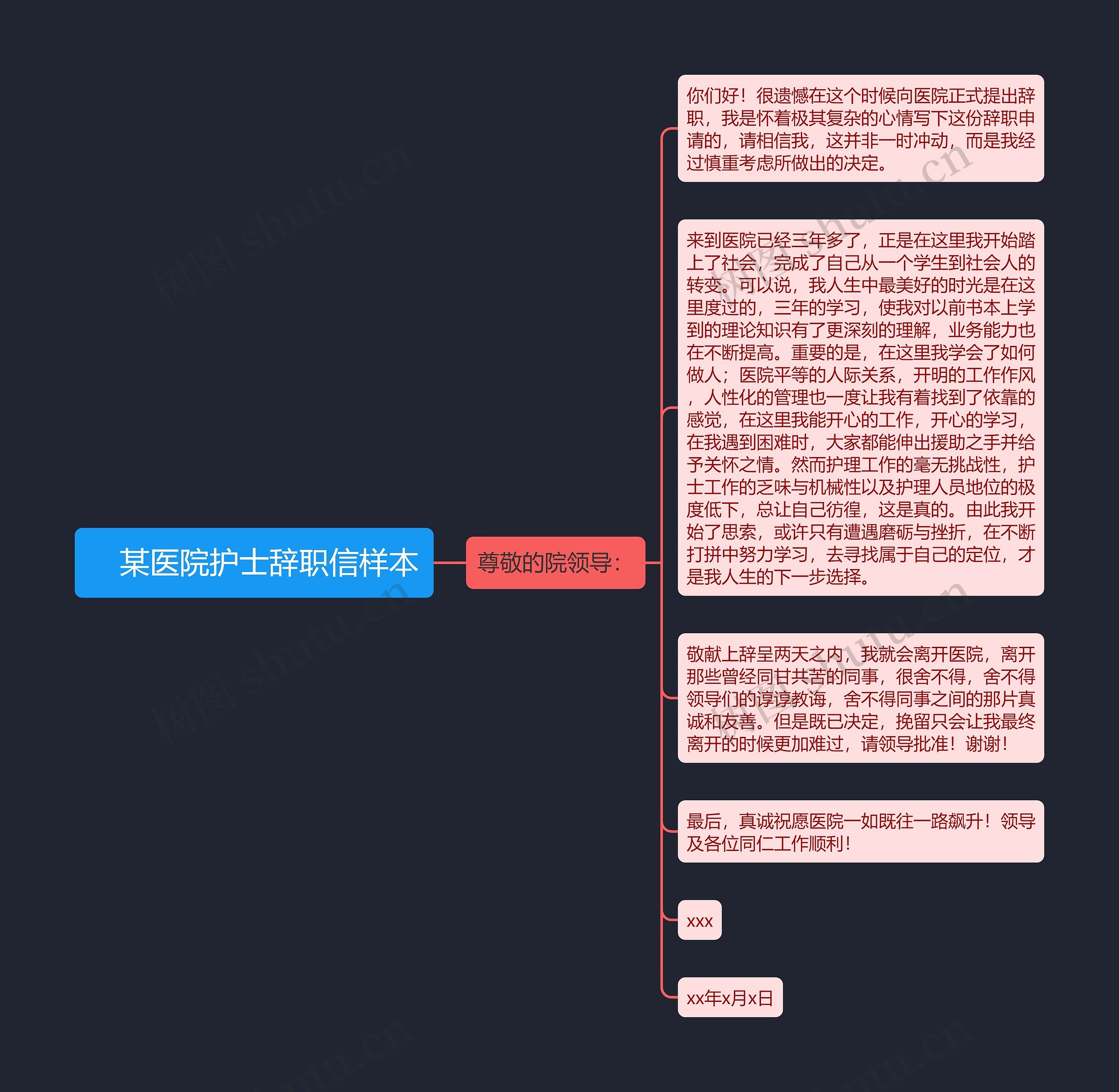 　某医院护士辞职信样本思维导图