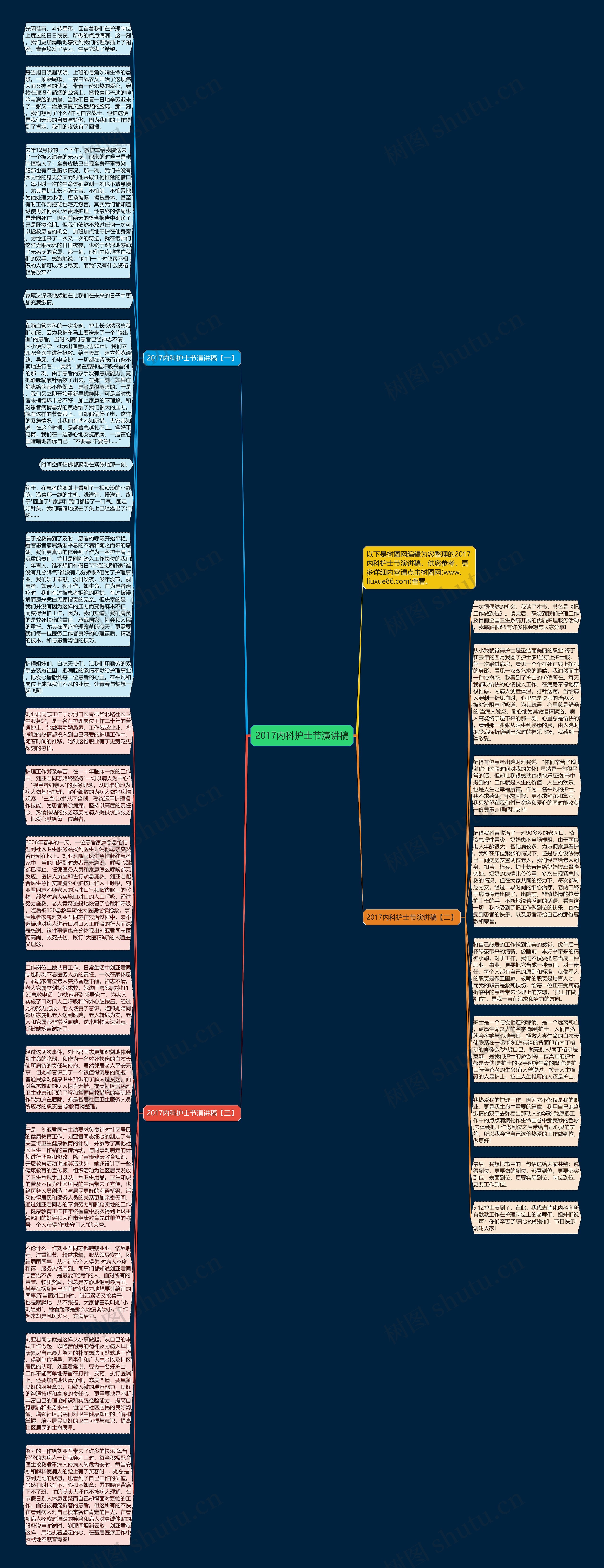 2017内科护士节演讲稿思维导图