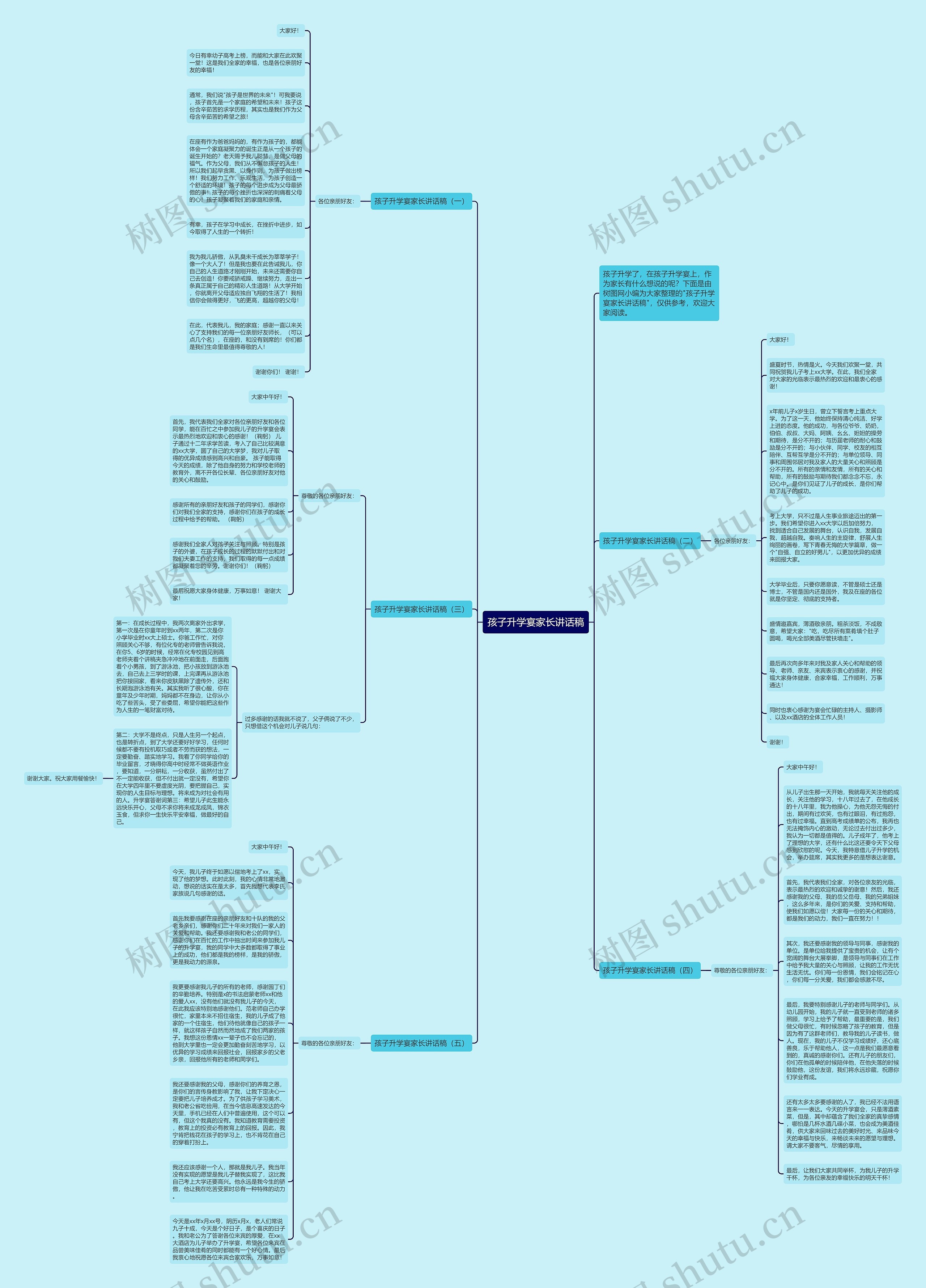 孩子升学宴家长讲话稿思维导图