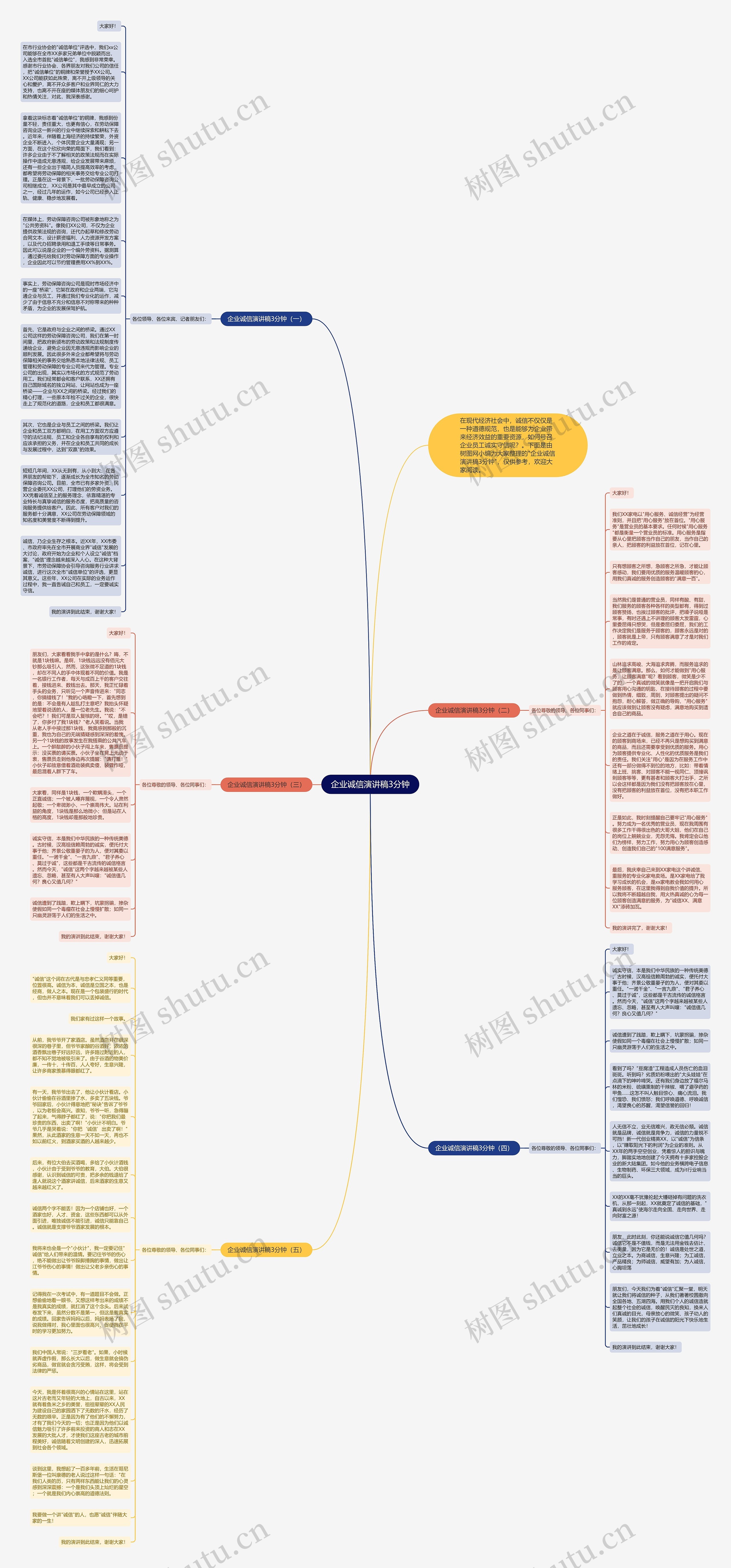 企业诚信演讲稿3分钟思维导图