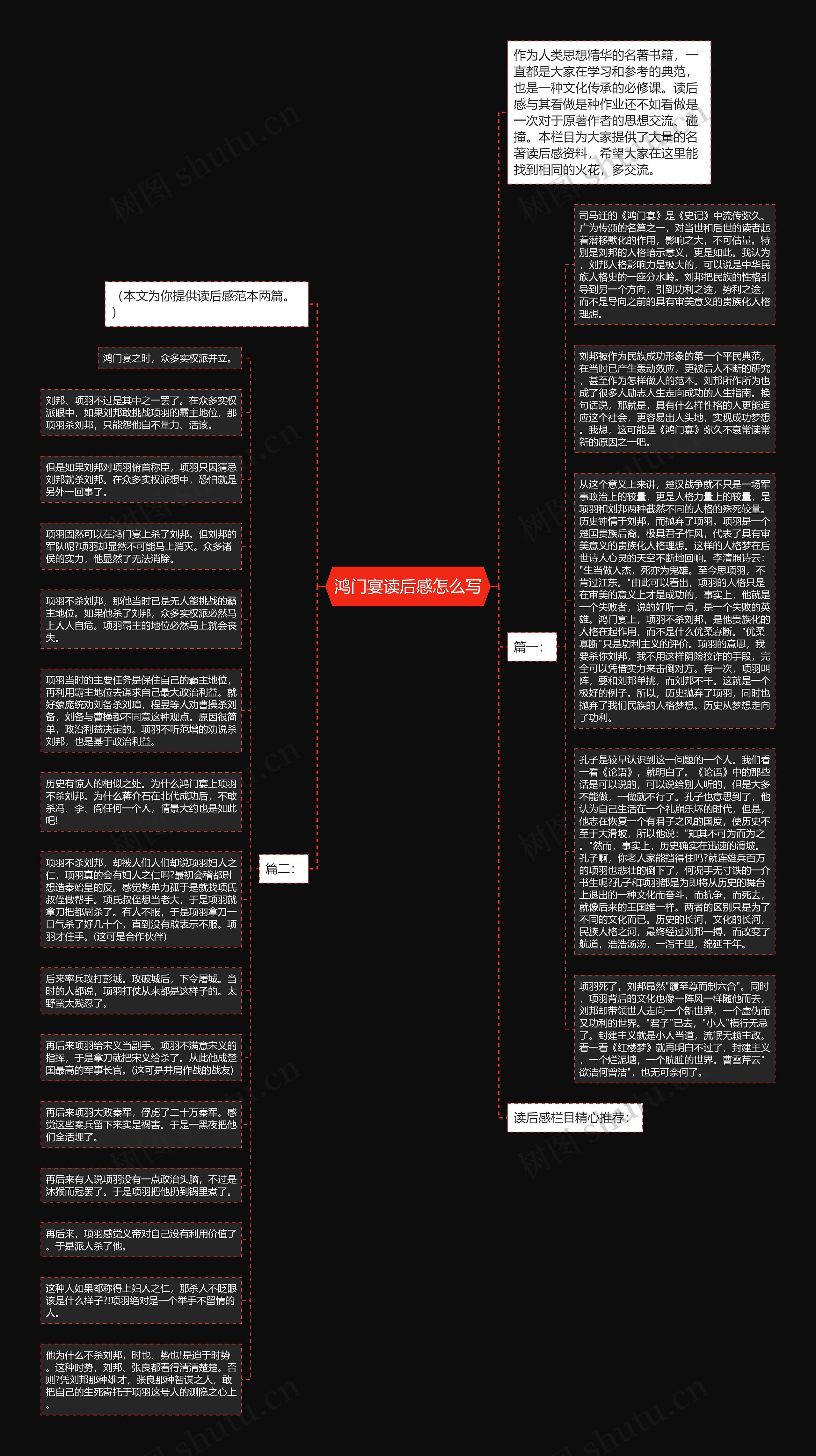 鸿门宴读后感怎么写思维导图