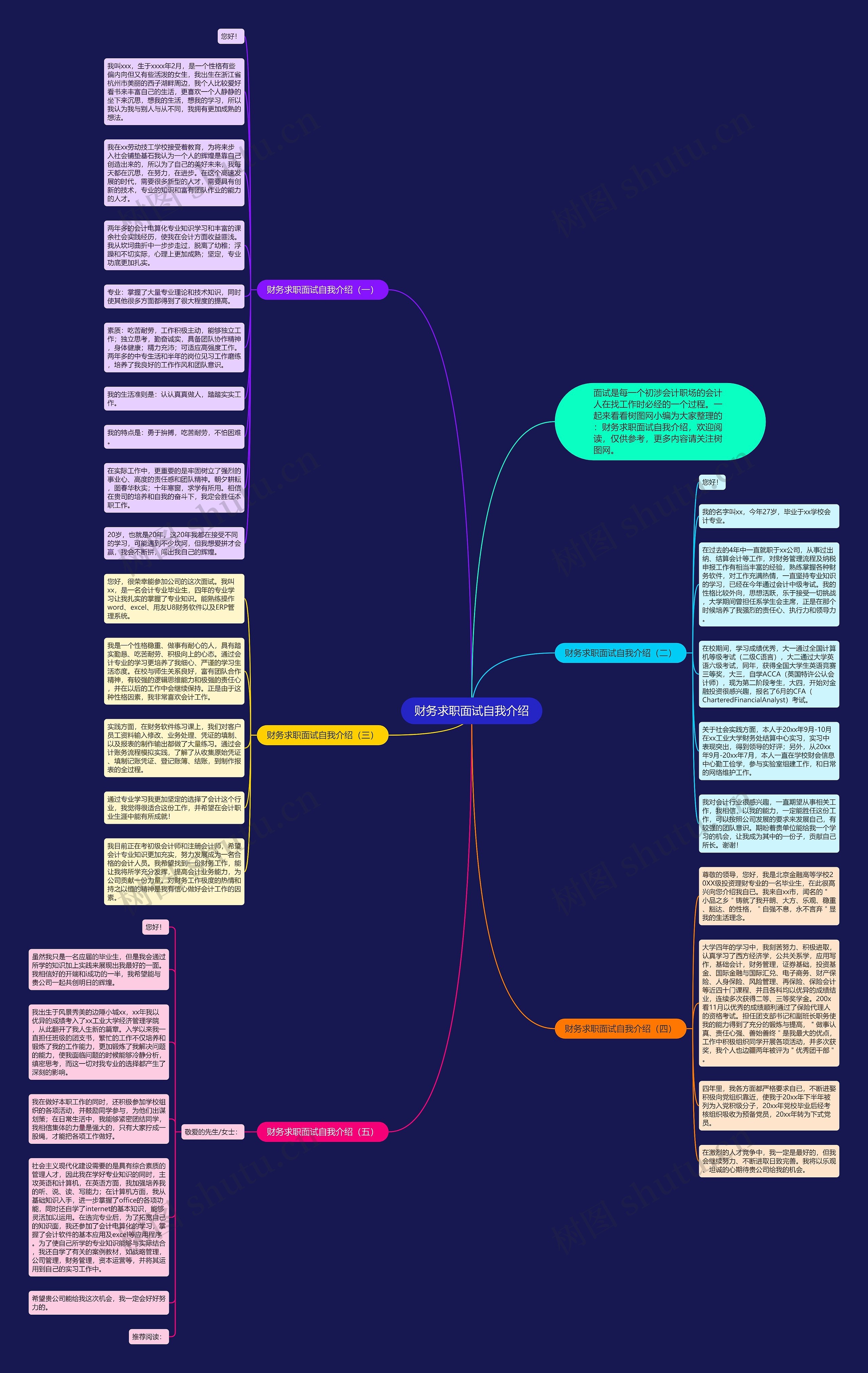 财务求职面试自我介绍思维导图