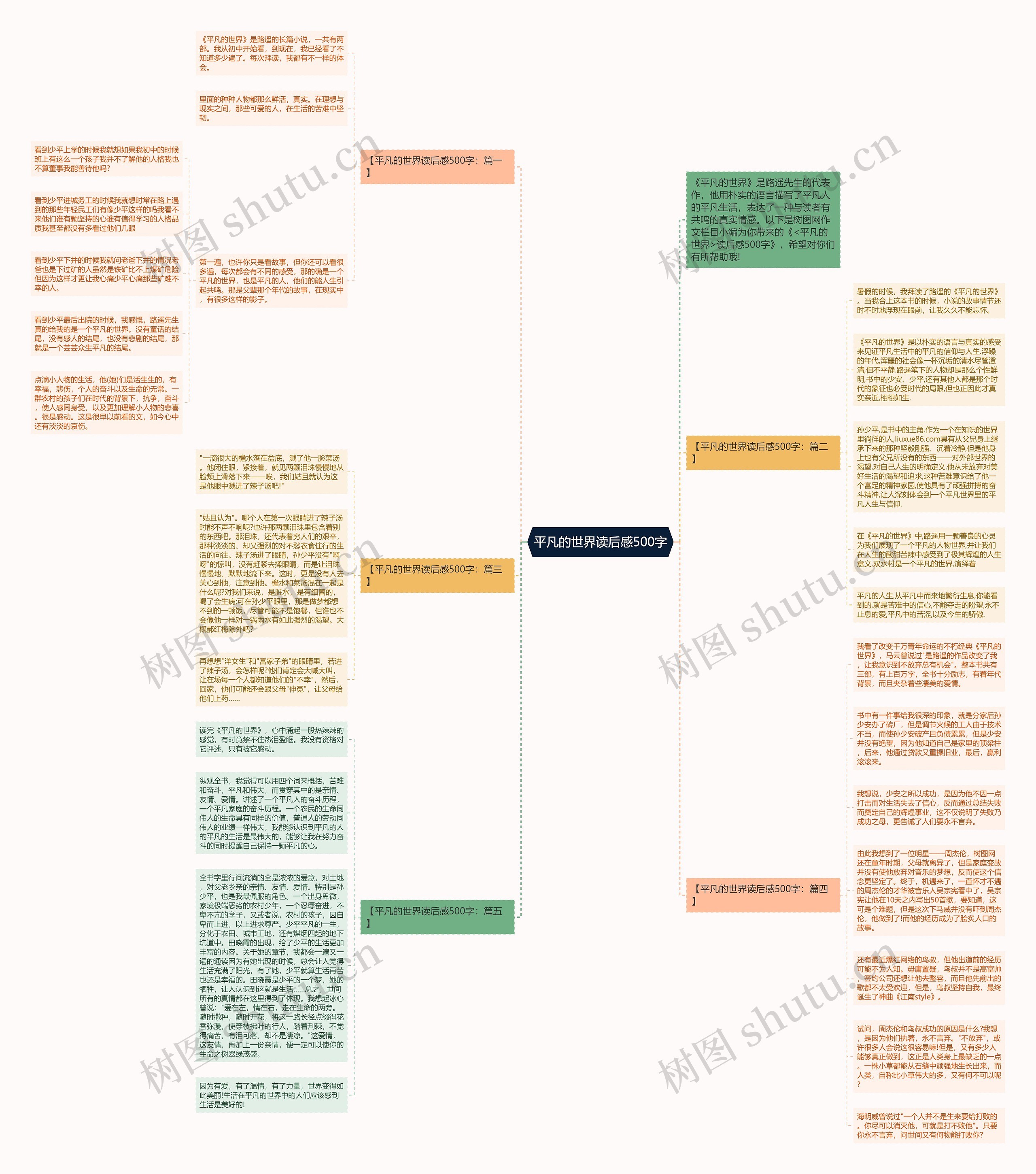 平凡的世界读后感500字思维导图