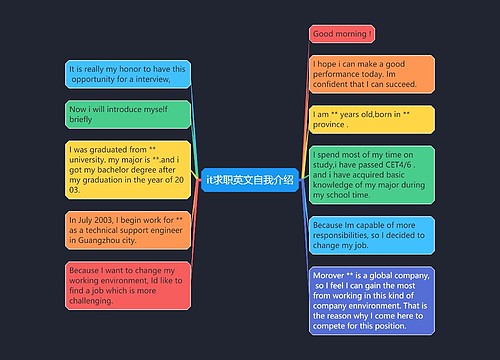 it求职英文自我介绍