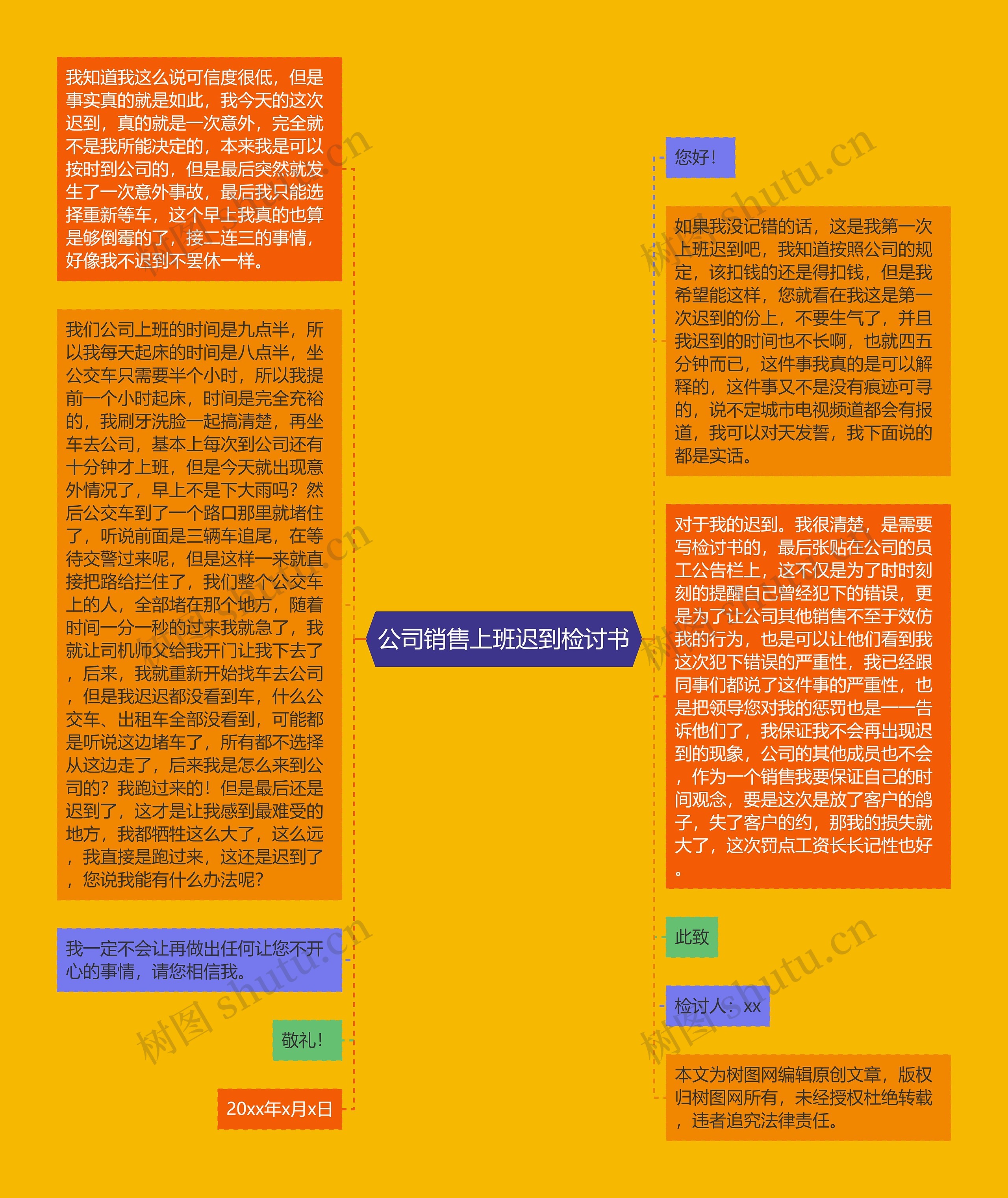 公司销售上班迟到检讨书思维导图