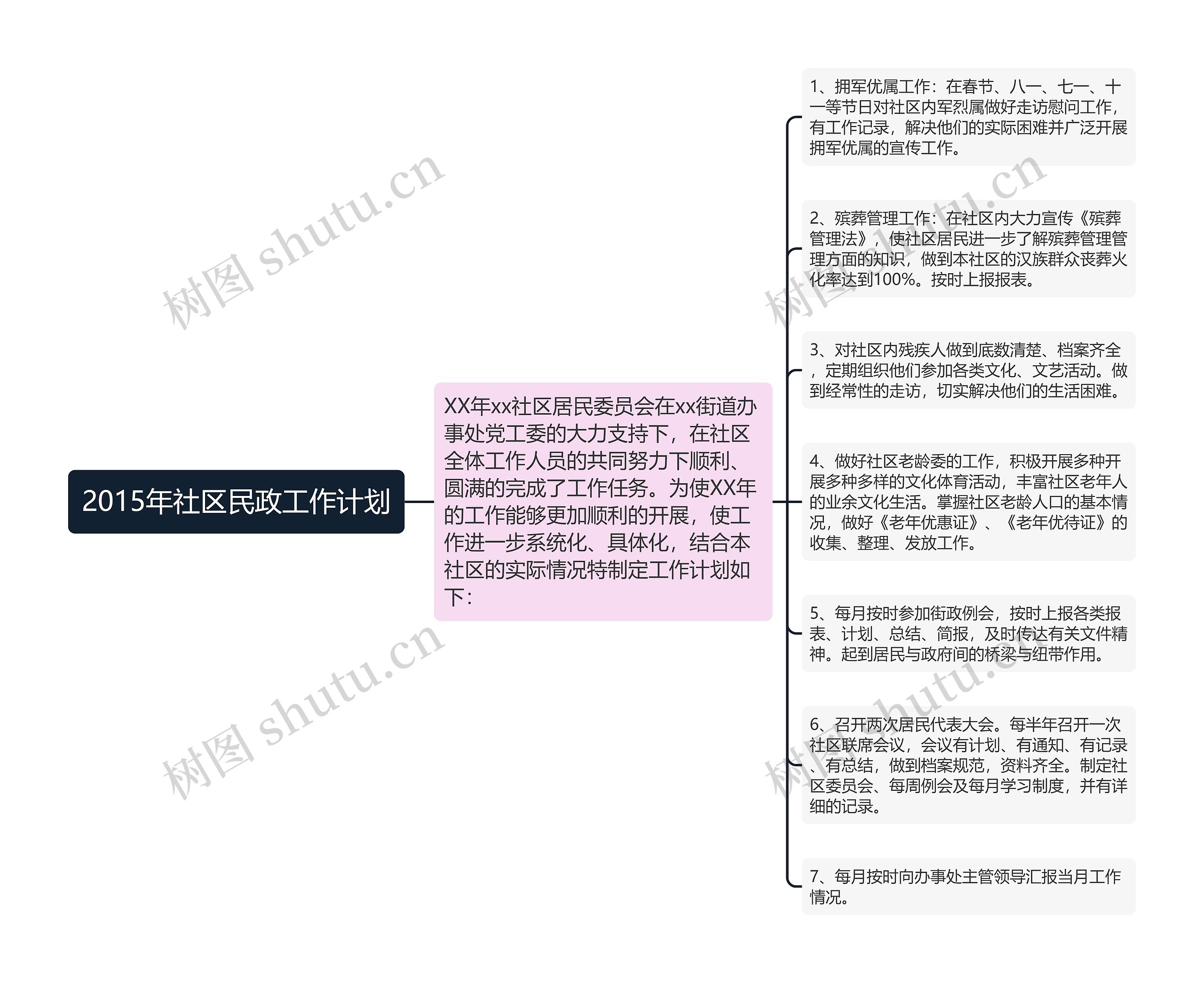 2015年社区民政工作计划