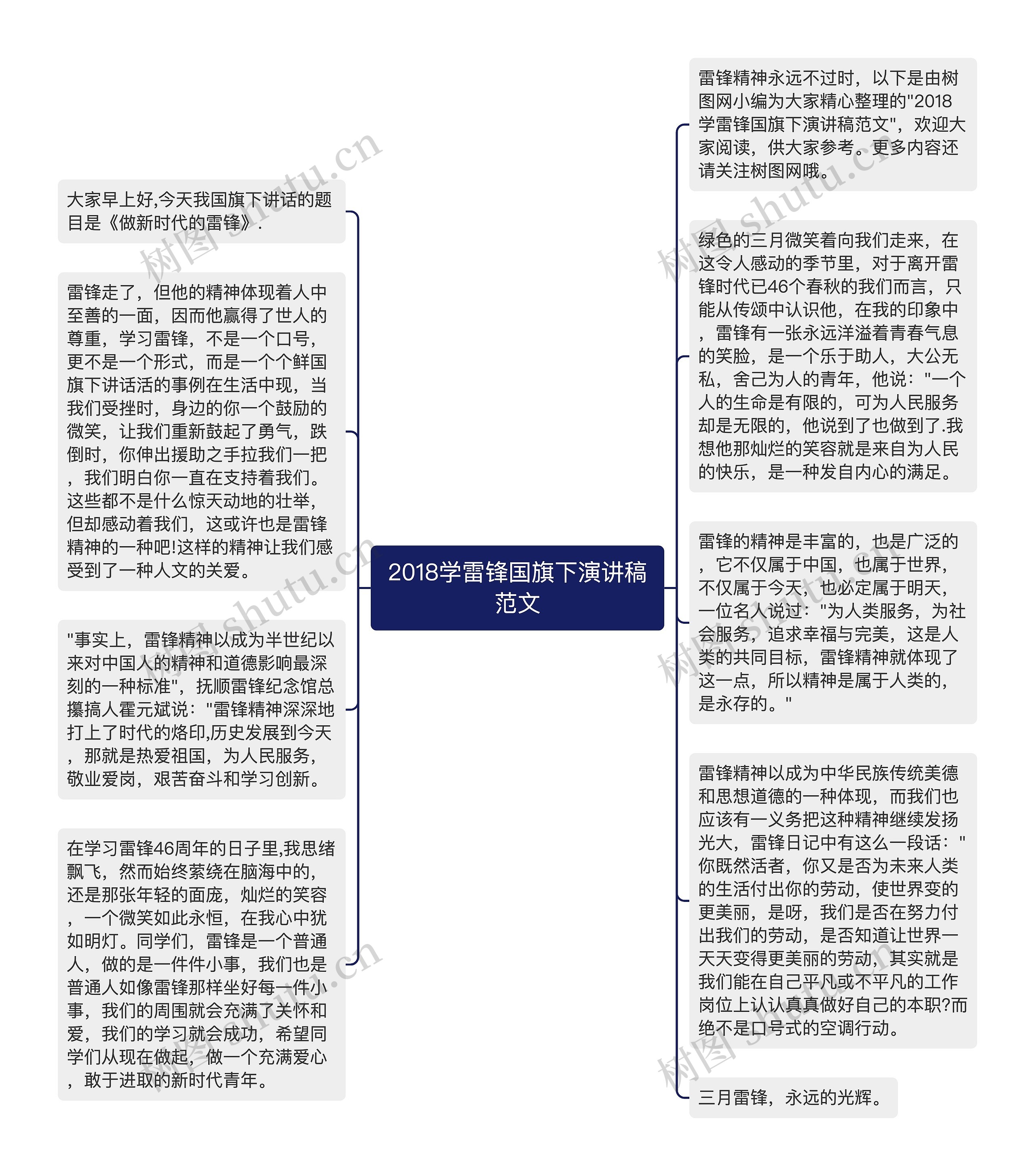 2018学雷锋国旗下演讲稿范文思维导图